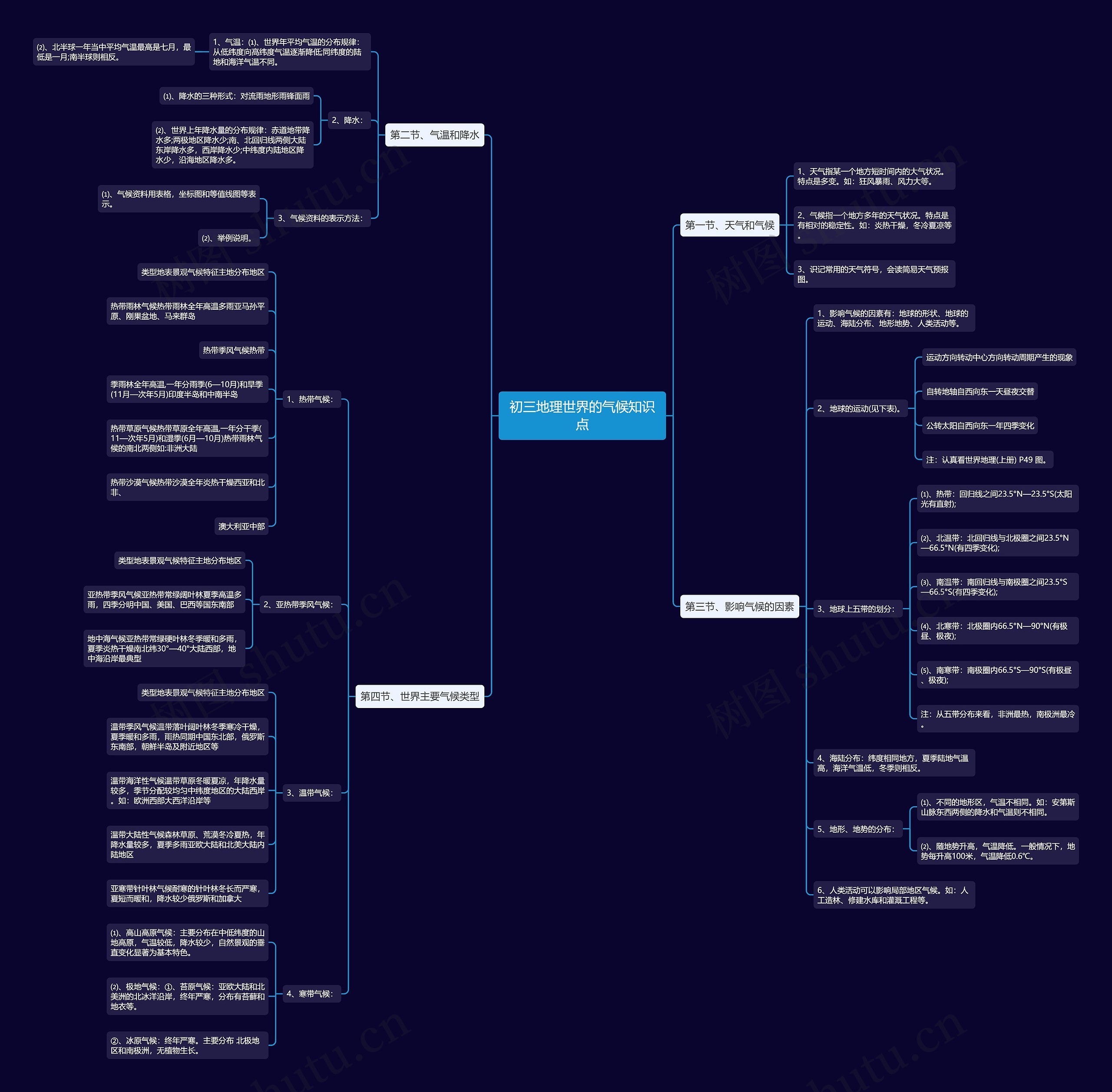 初三地理世界的气候知识点思维导图