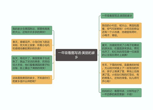 一年级看图写话:美丽的家乡