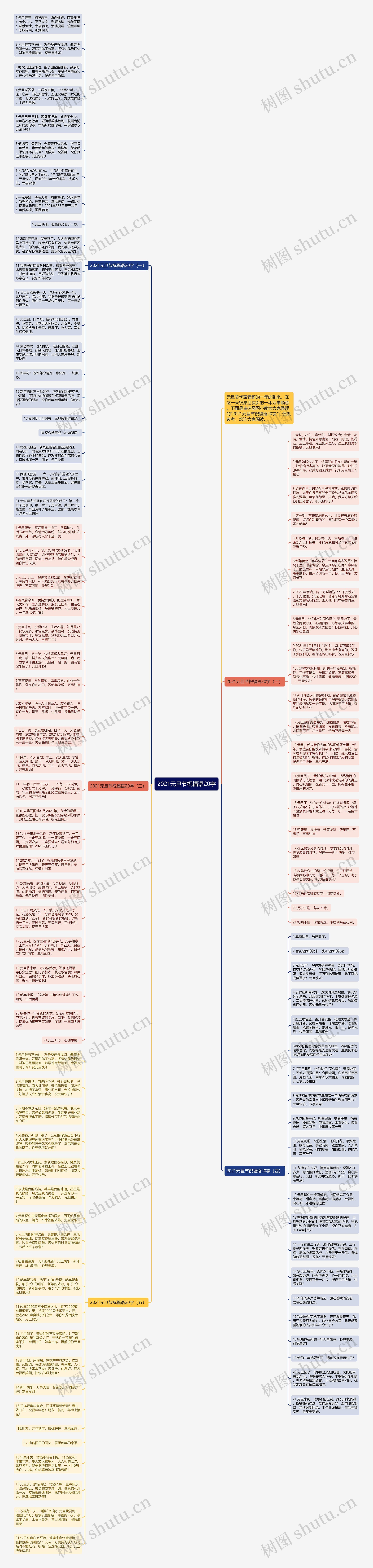 2021元旦节祝福语20字思维导图