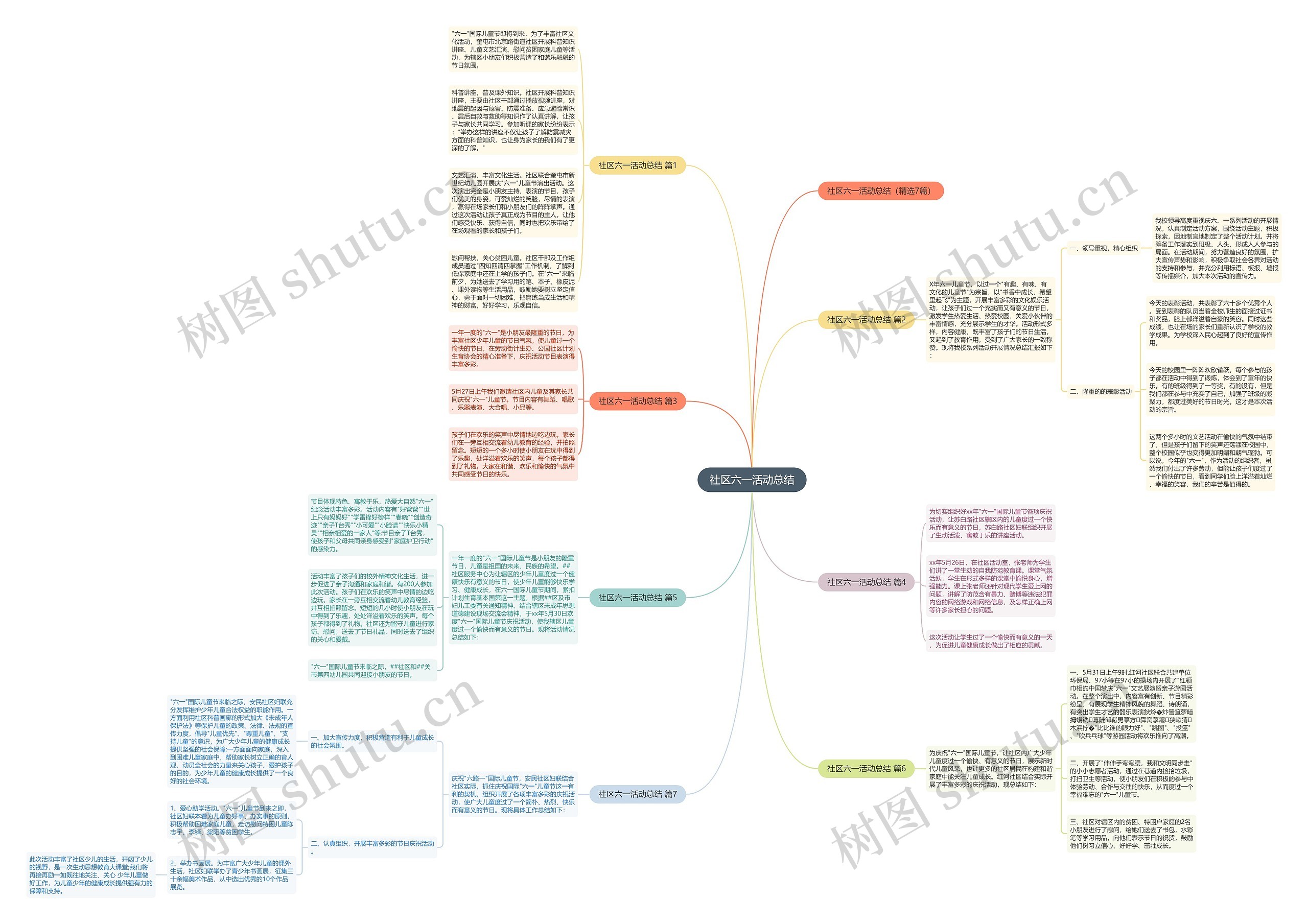 社区六一活动总结思维导图