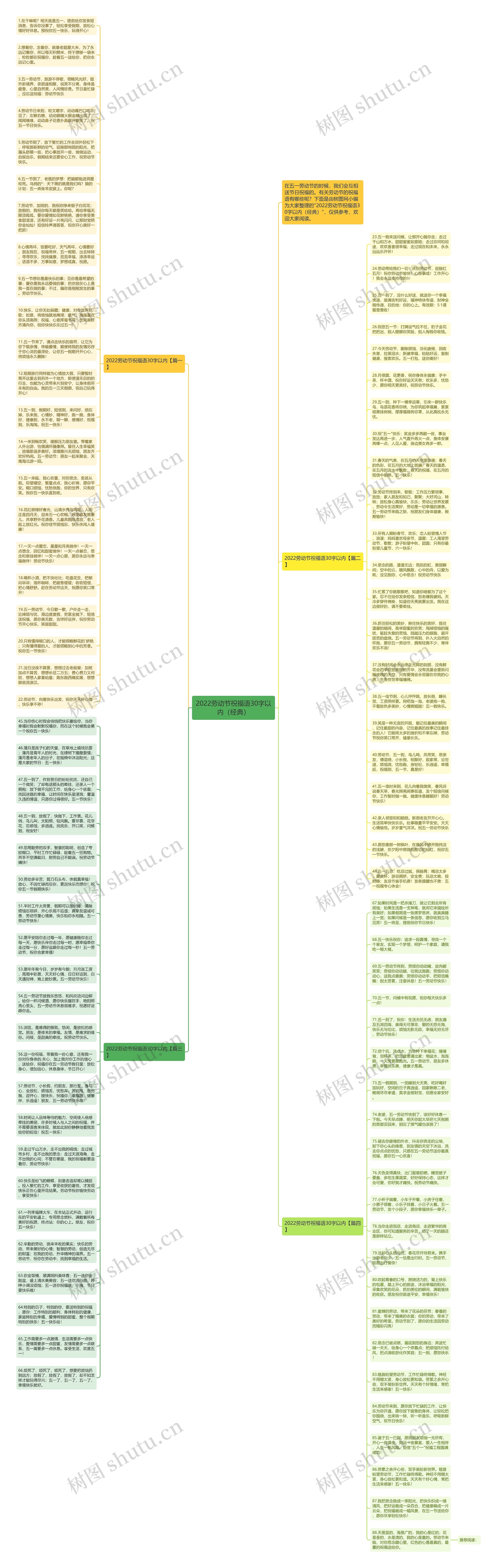2022劳动节祝福语30字以内（经典）思维导图