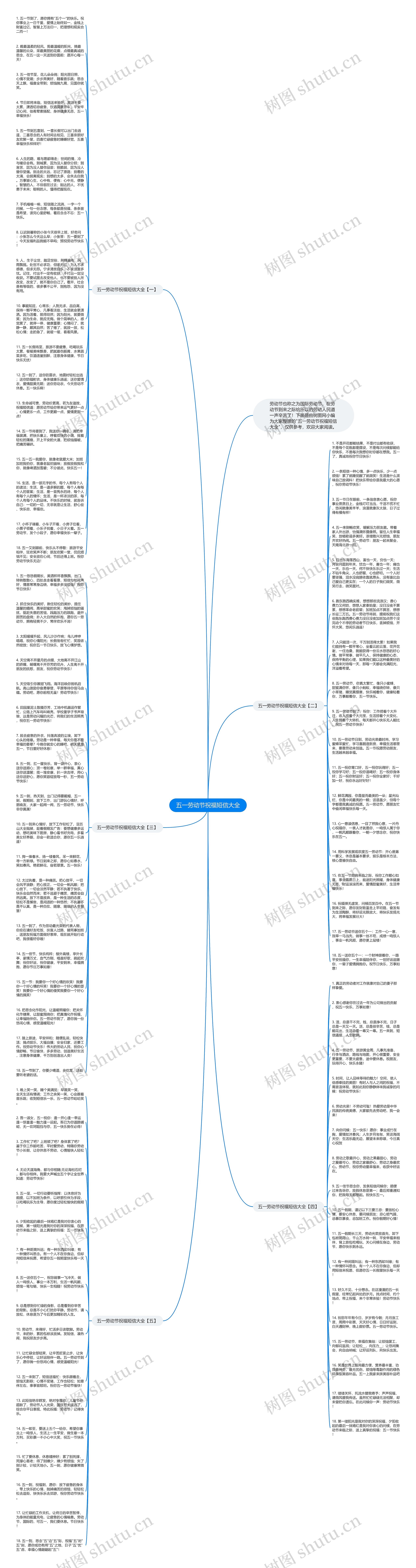 五一劳动节祝福短信大全思维导图