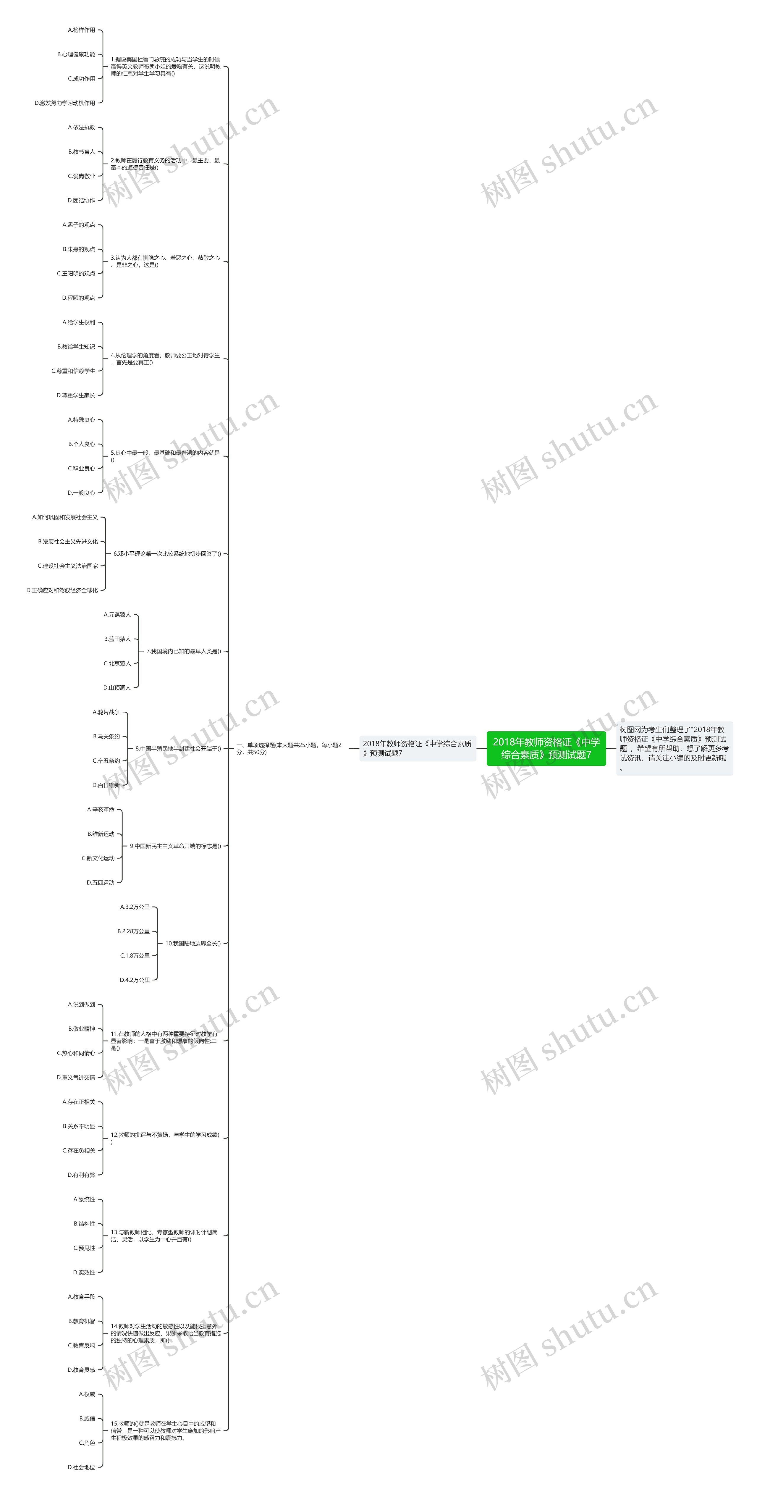 2018年教师资格证《中学综合素质》预测试题7思维导图