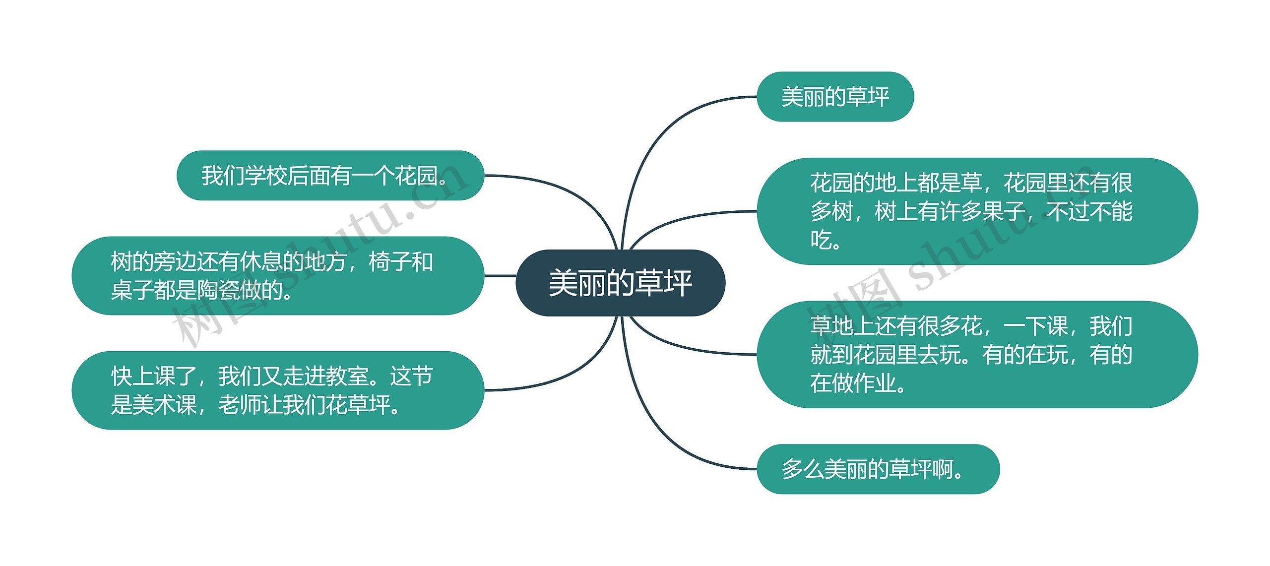 美丽的草坪思维导图