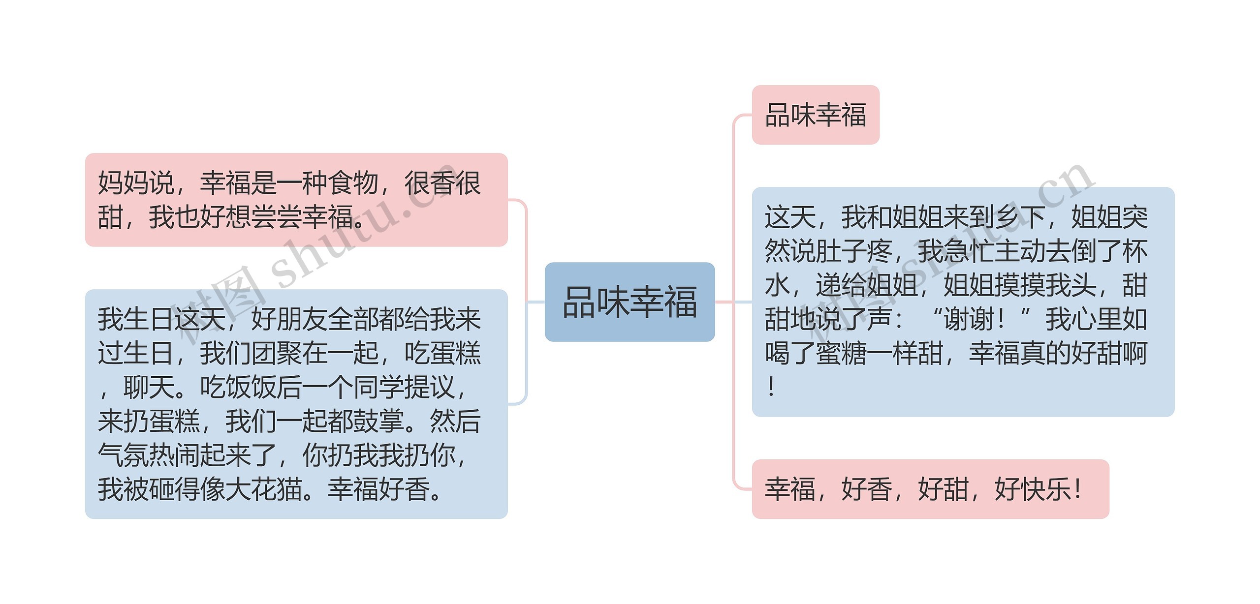 品味幸福思维导图