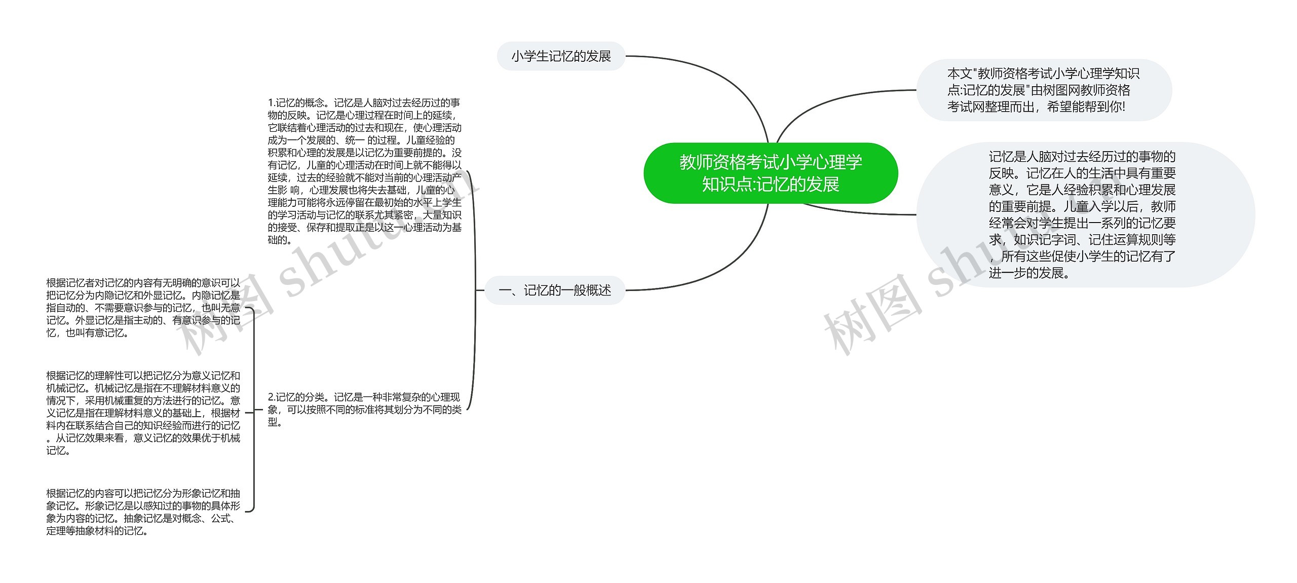 教师资格考试小学心理学知识点:记忆的发展