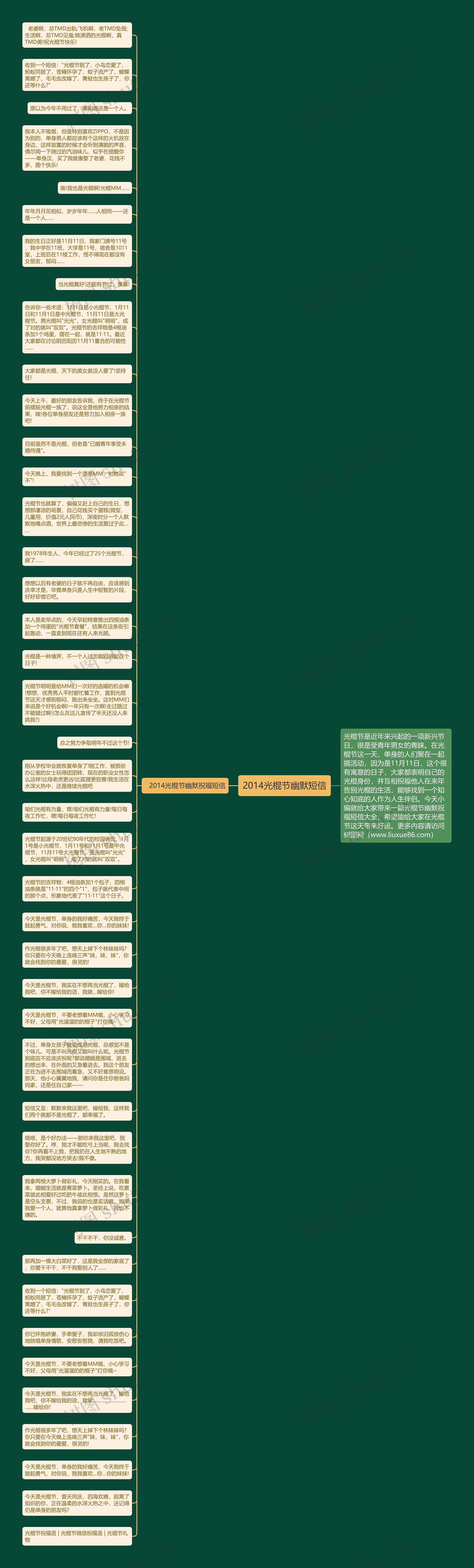 2014光棍节幽默短信思维导图