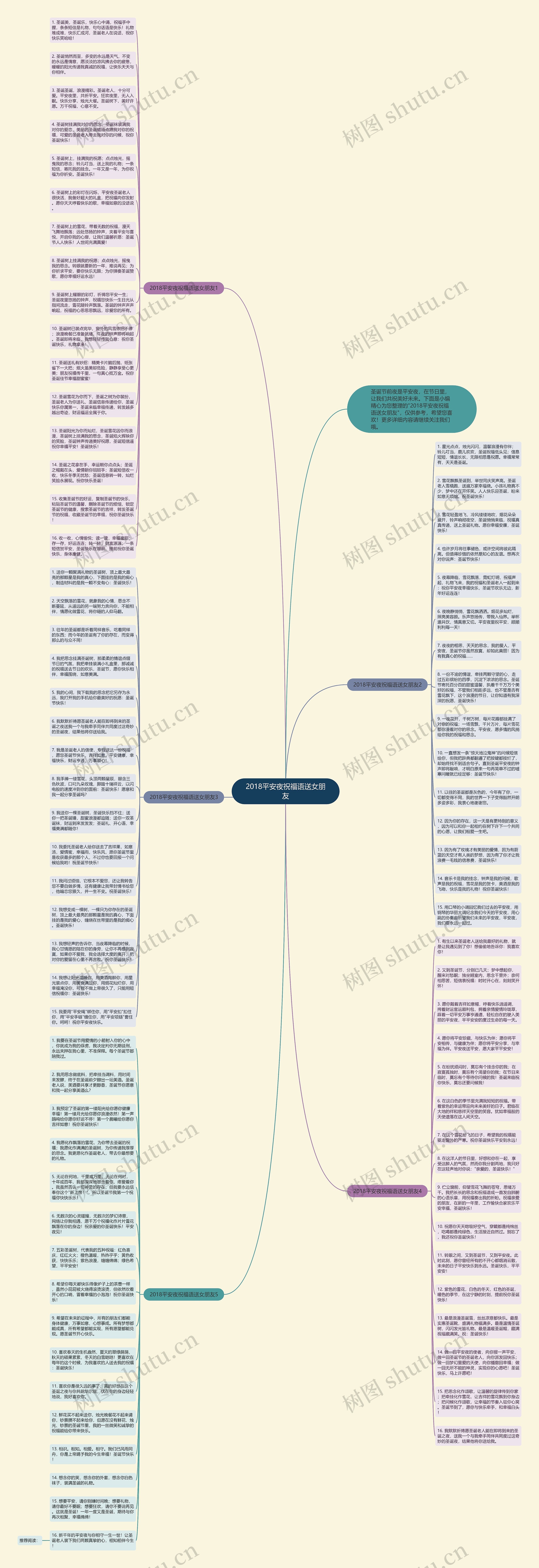2018平安夜祝福语送女朋友思维导图