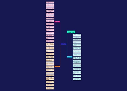 平安夜祝福语短语思维导图