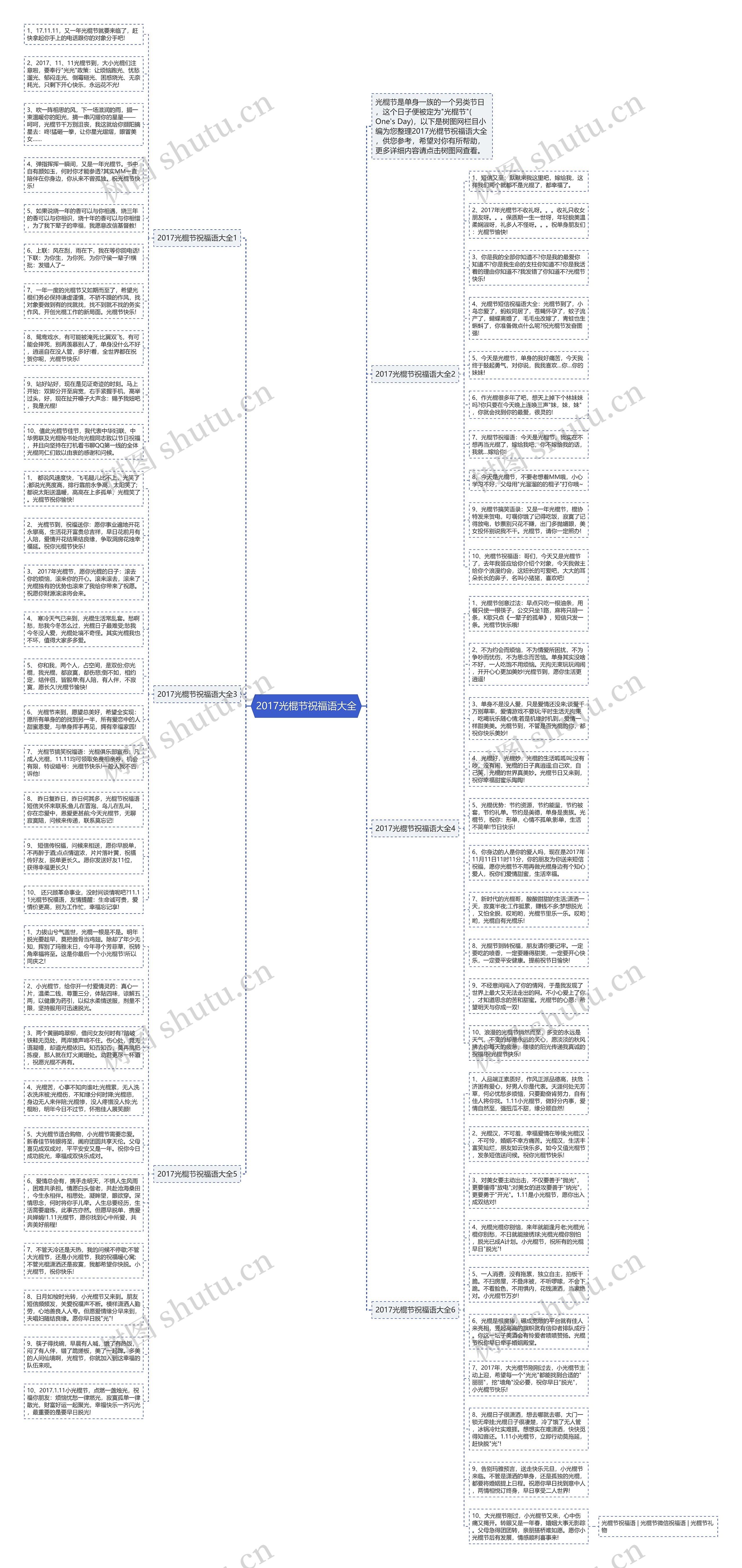 2017光棍节祝福语大全思维导图