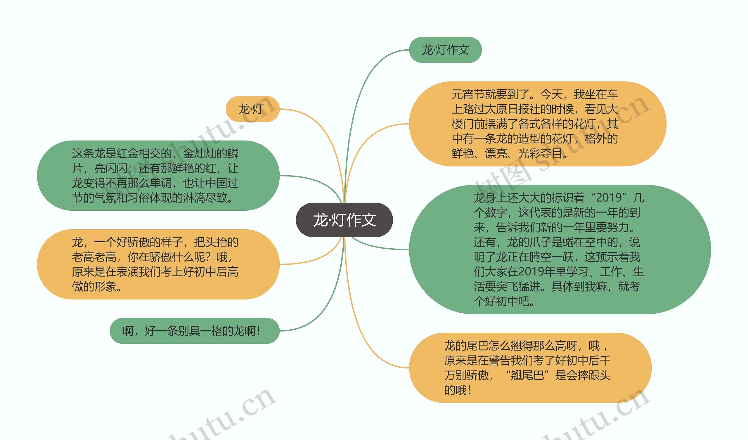 龙·灯作文思维导图