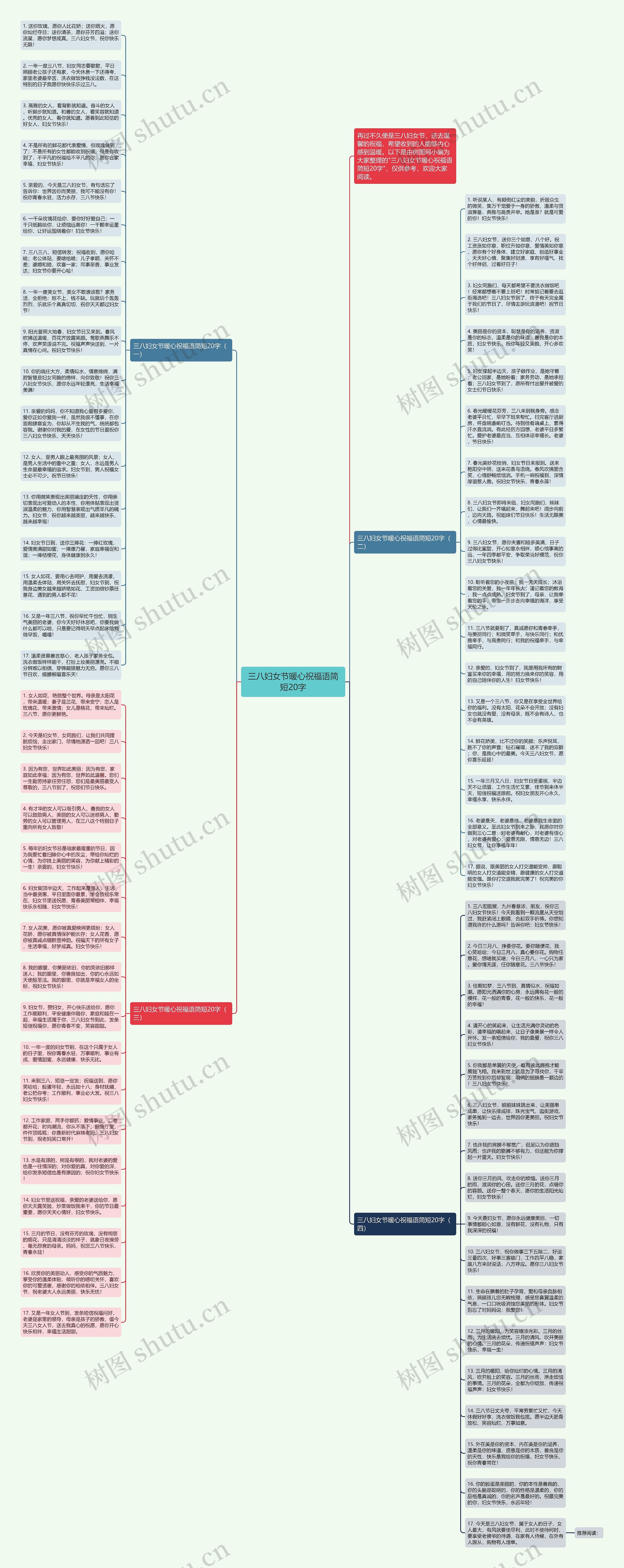 三八妇女节暖心祝福语简短20字思维导图