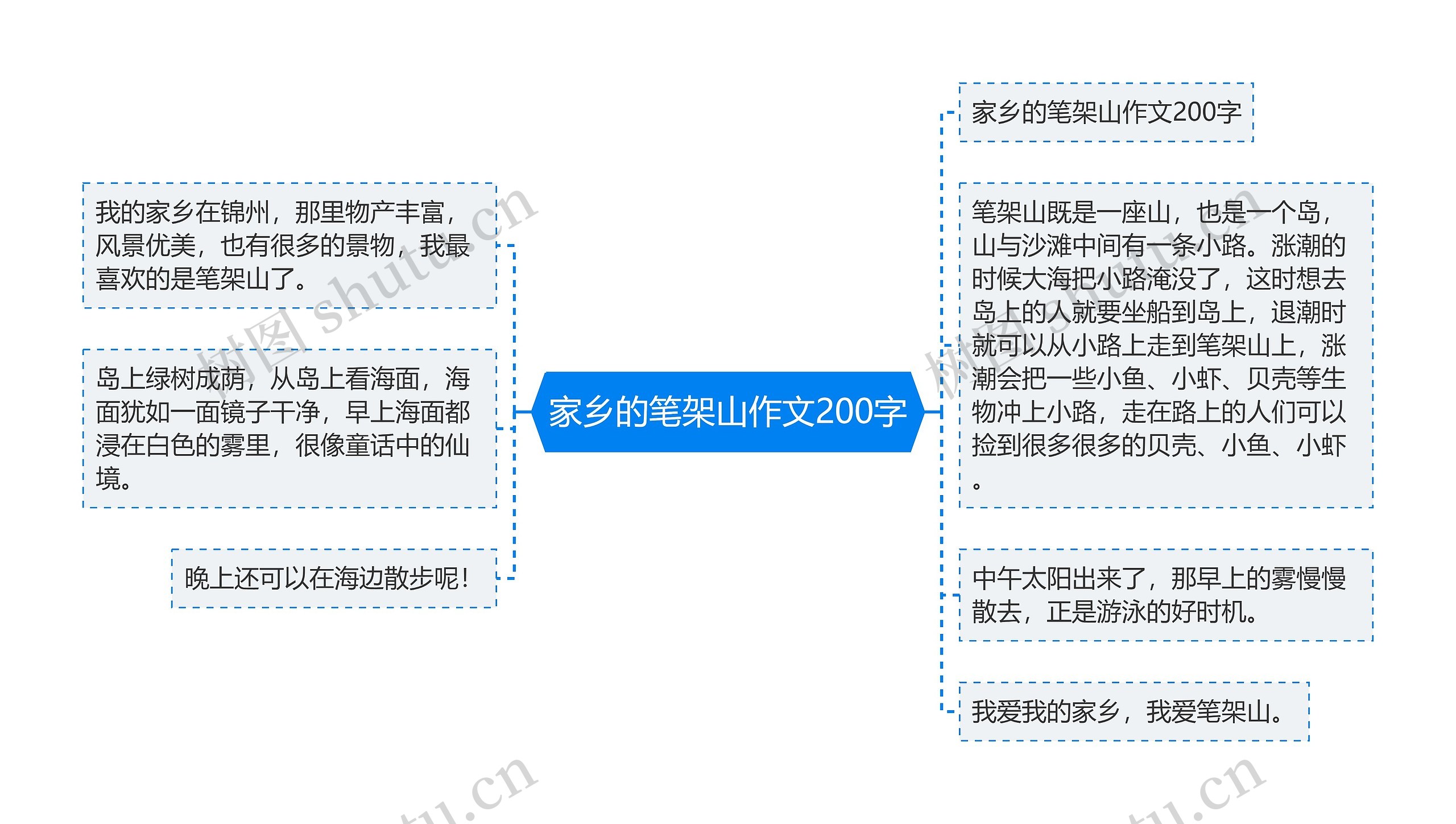 家乡的笔架山作文200字思维导图