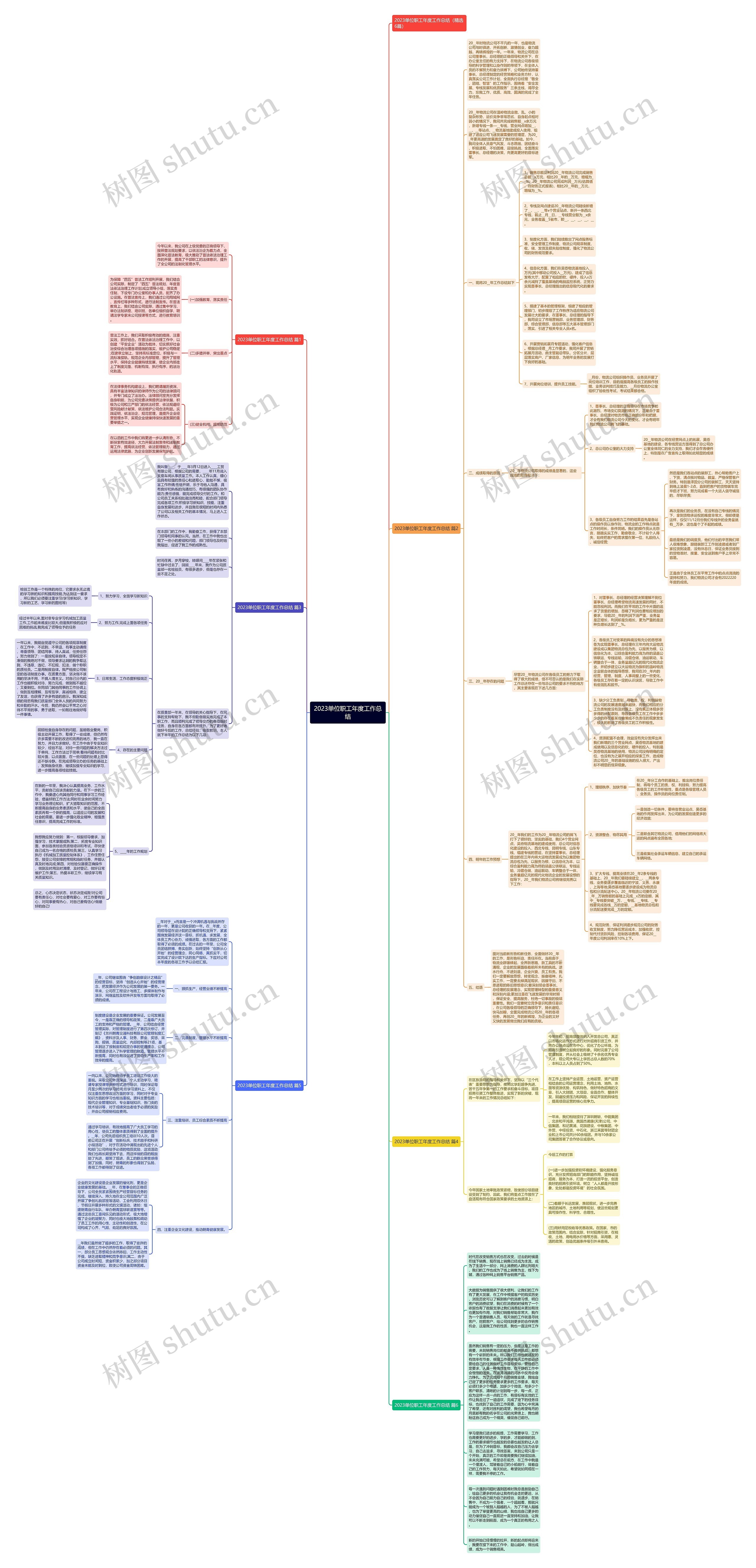 2023单位职工年度工作总结思维导图高清图 2023单位职工年度工作总结思维导图