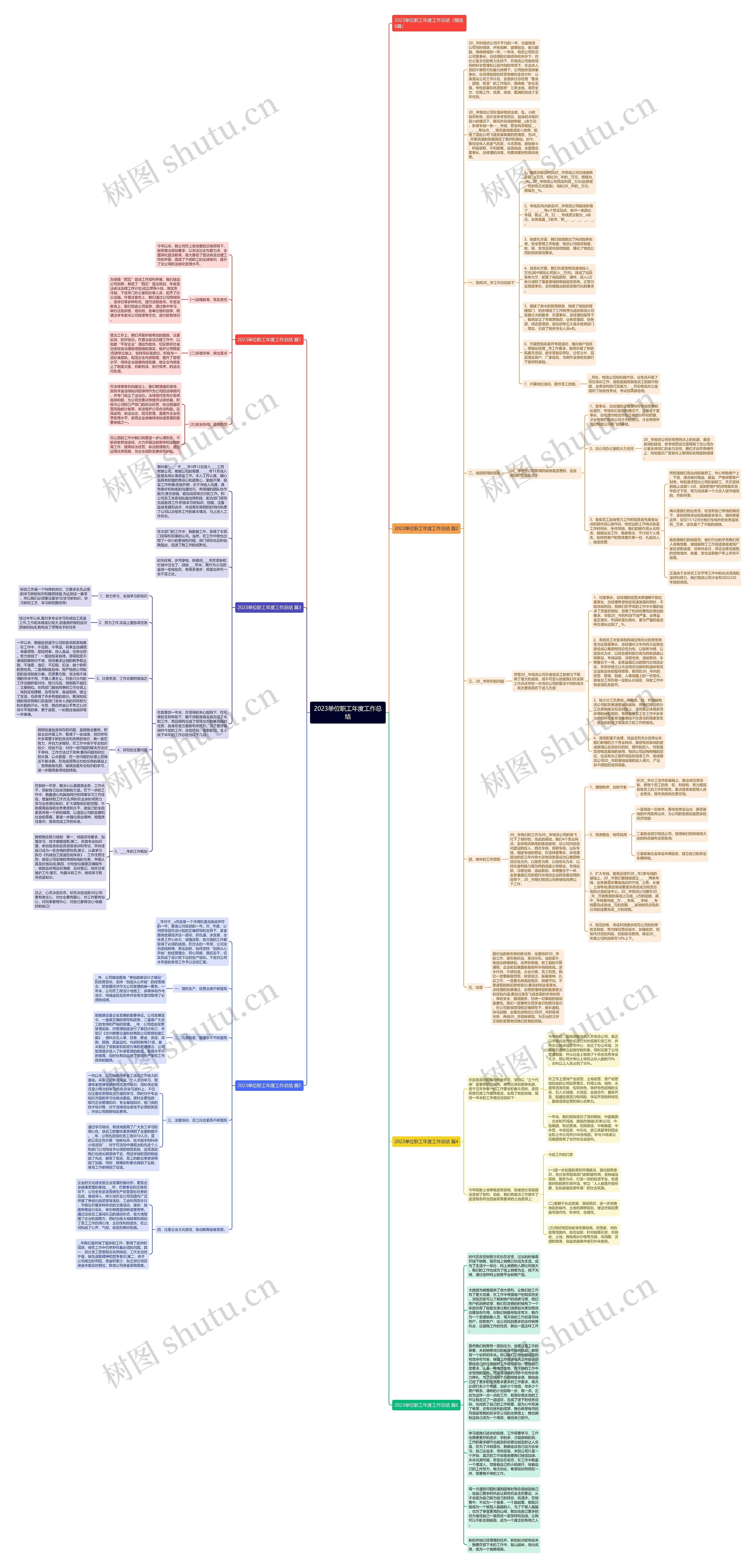 2023单位职工年度工作总结思维导图