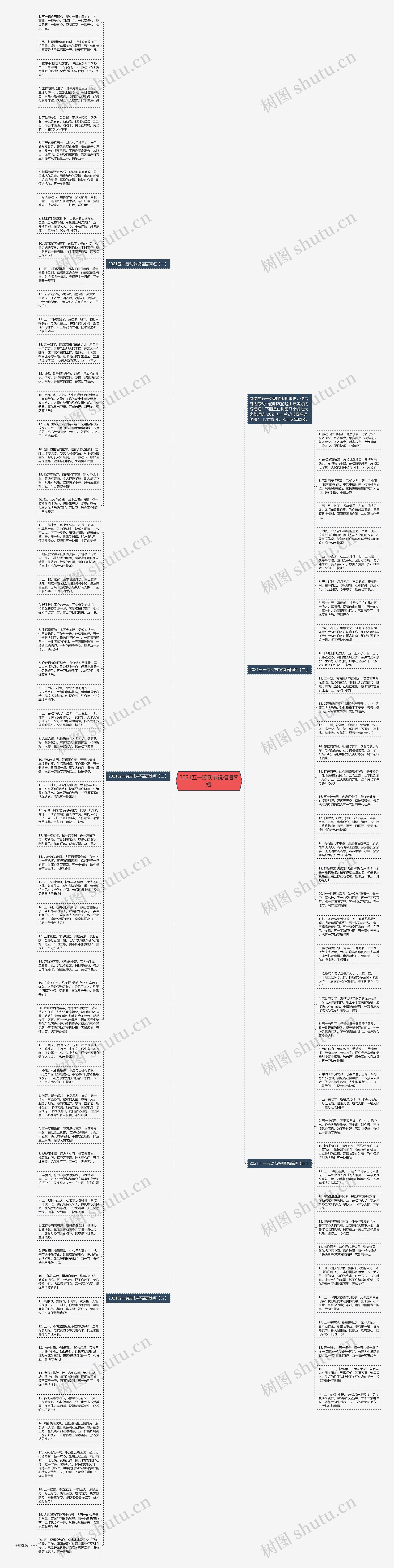2021五一劳动节祝福语简短思维导图