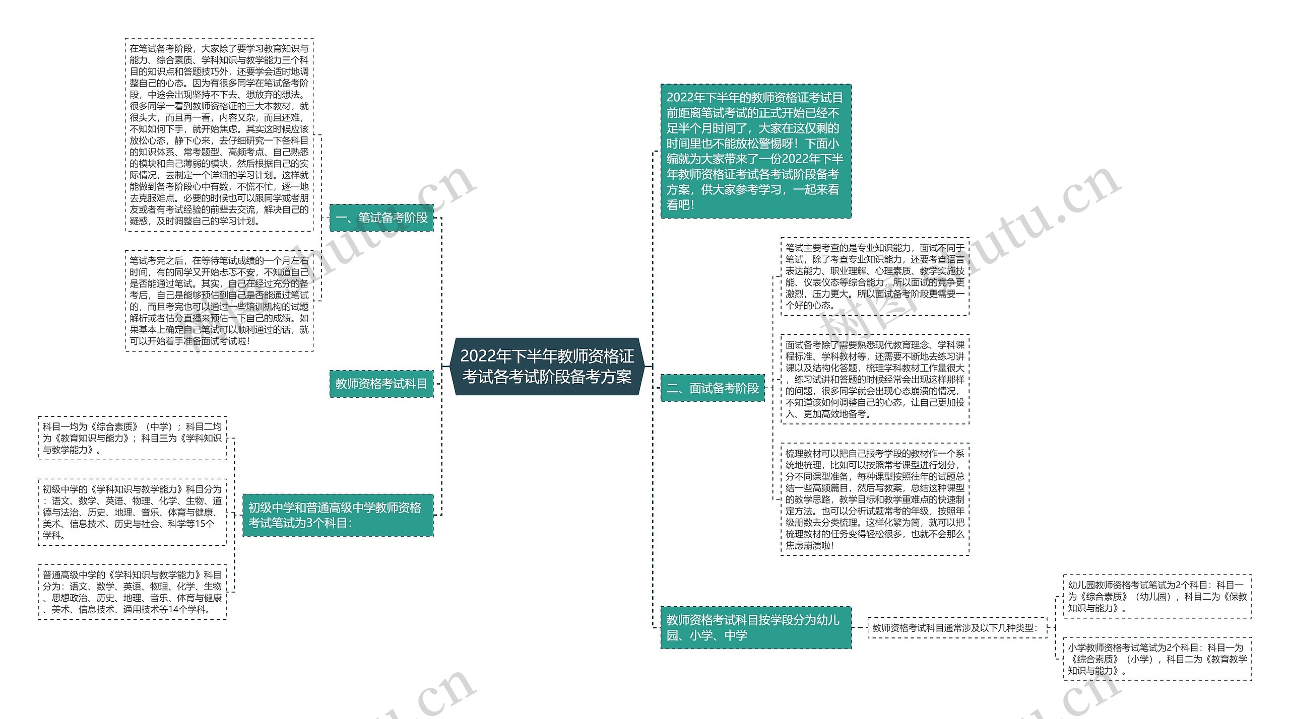 2022年下半年教师资格证考试各考试阶段备考方案