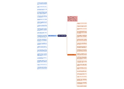 发给孩子的新年祝福语思维导图