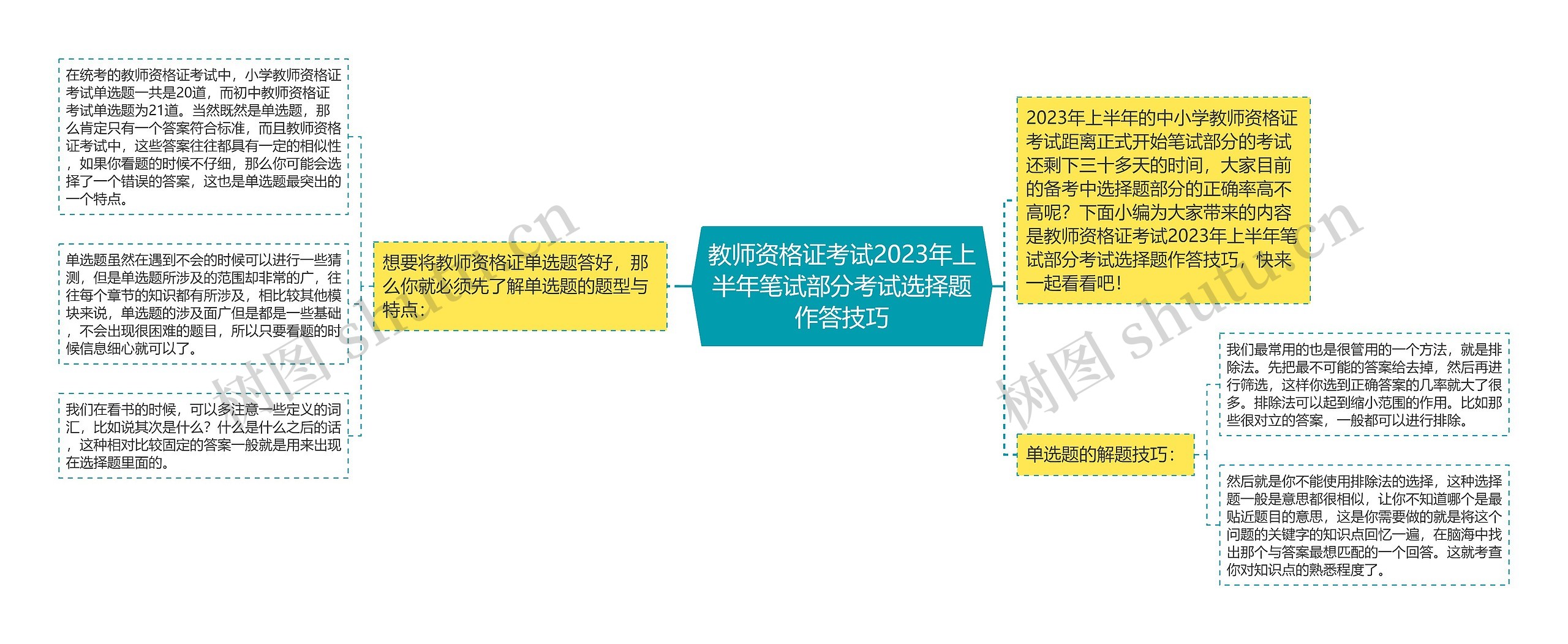 教师资格证考试2023年上半年笔试部分考试选择题作答技巧