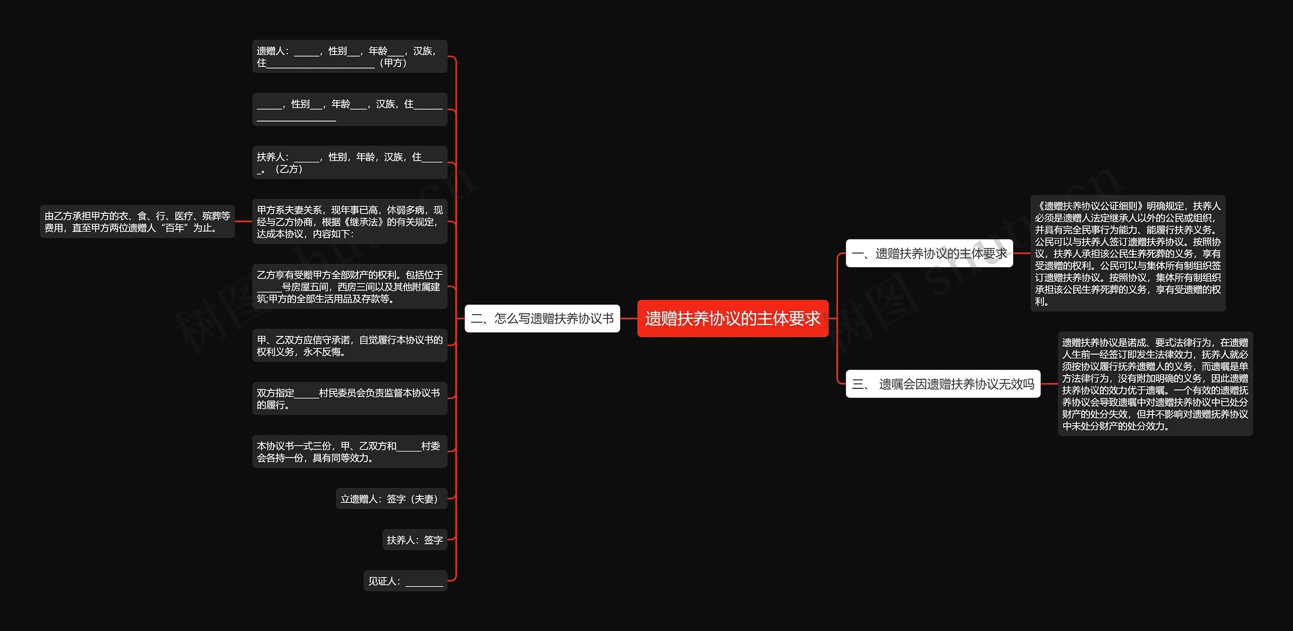 遗赠扶养协议的主体要求思维导图