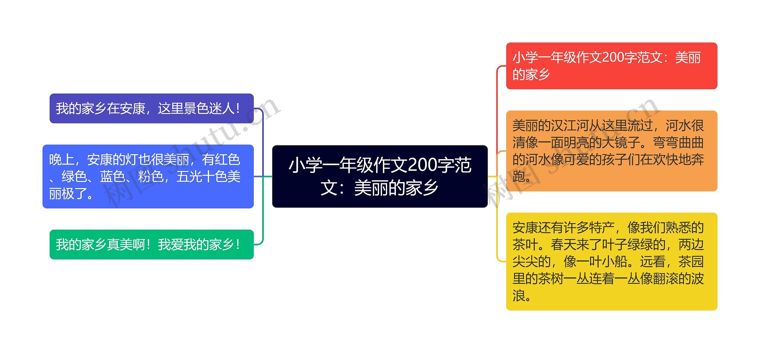 小学一年级作文200字范文：美丽的家乡