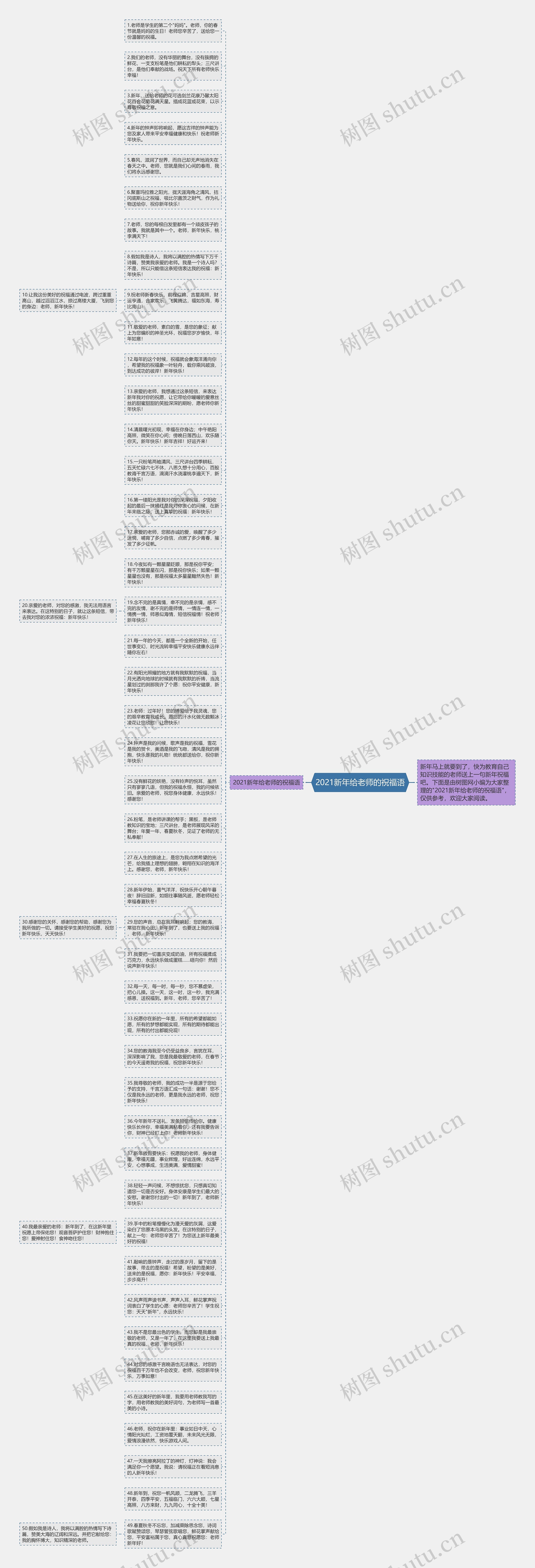2021新年给老师的祝福语思维导图