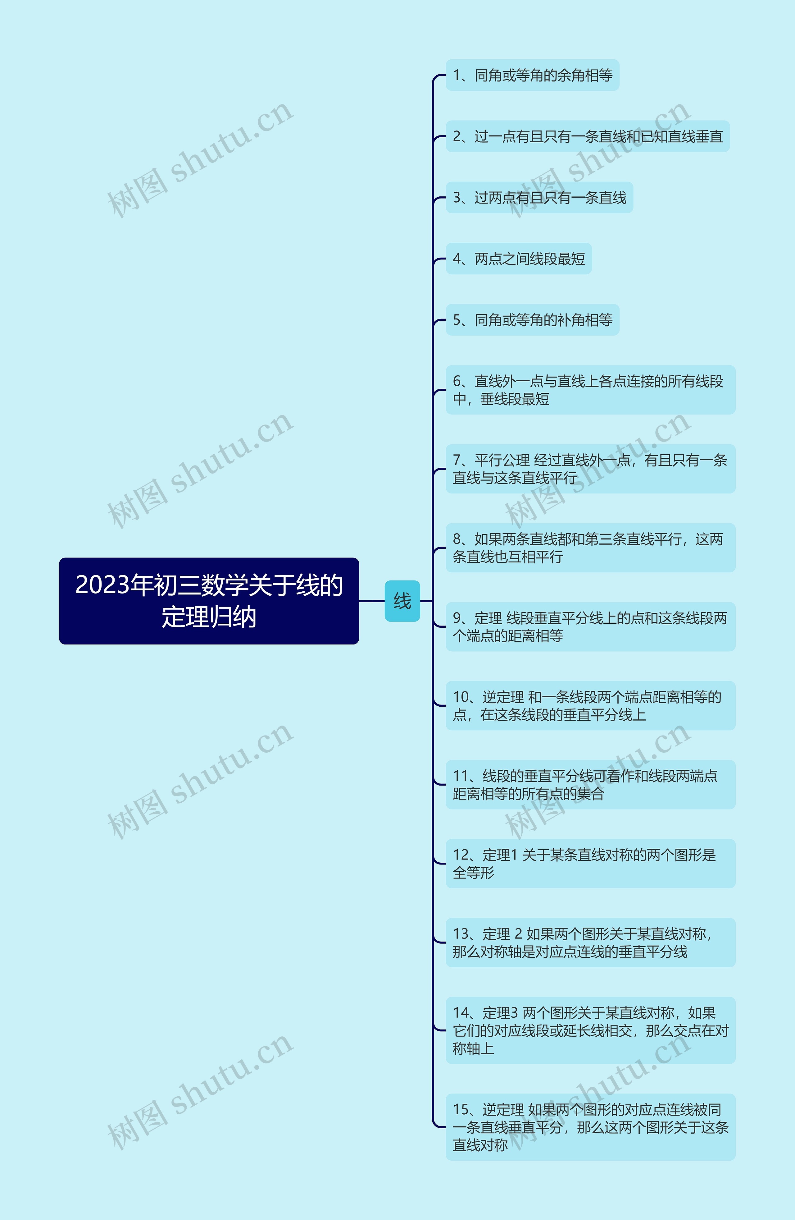 2023年初三数学关于线的定理归纳