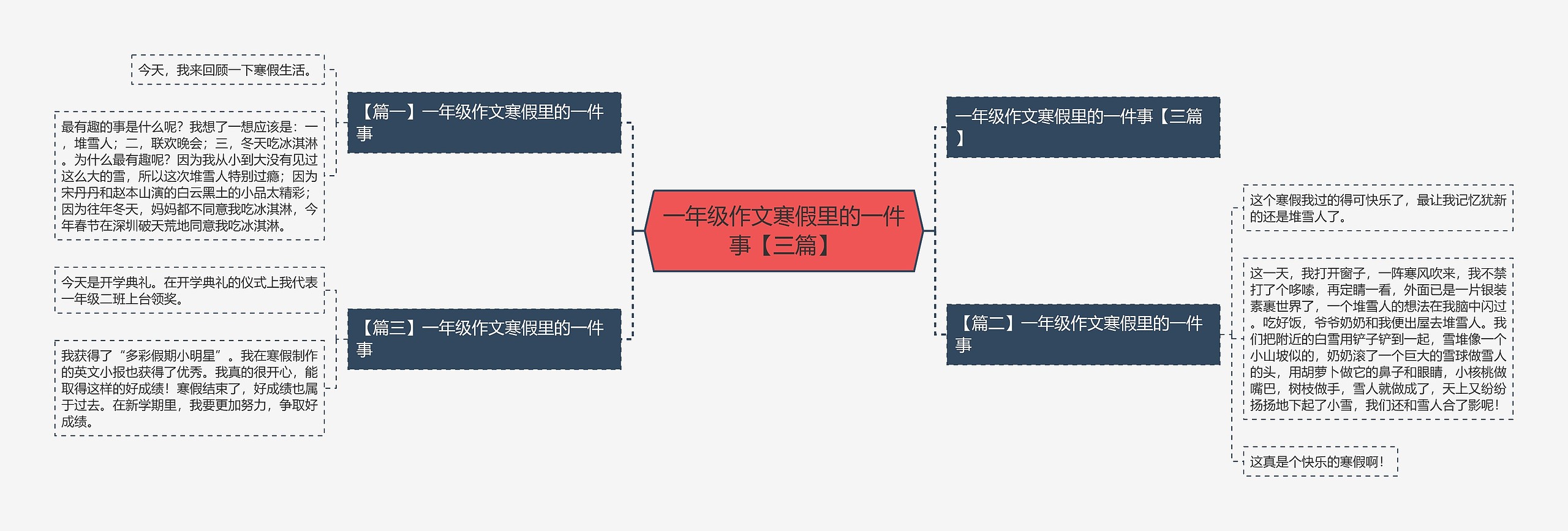 一年级作文寒假里的一件事【三篇】思维导图