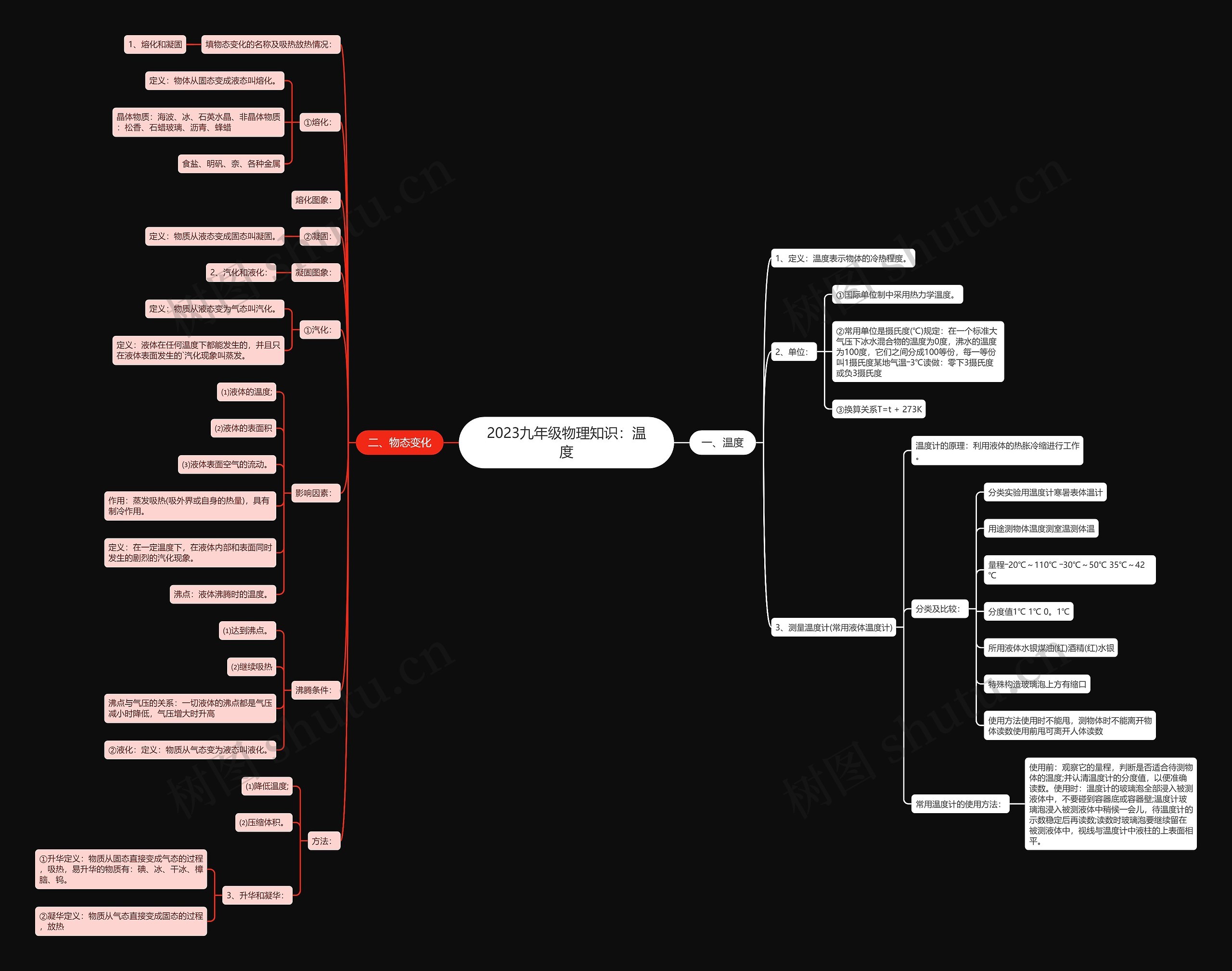 2023九年级物理知识：温度思维导图