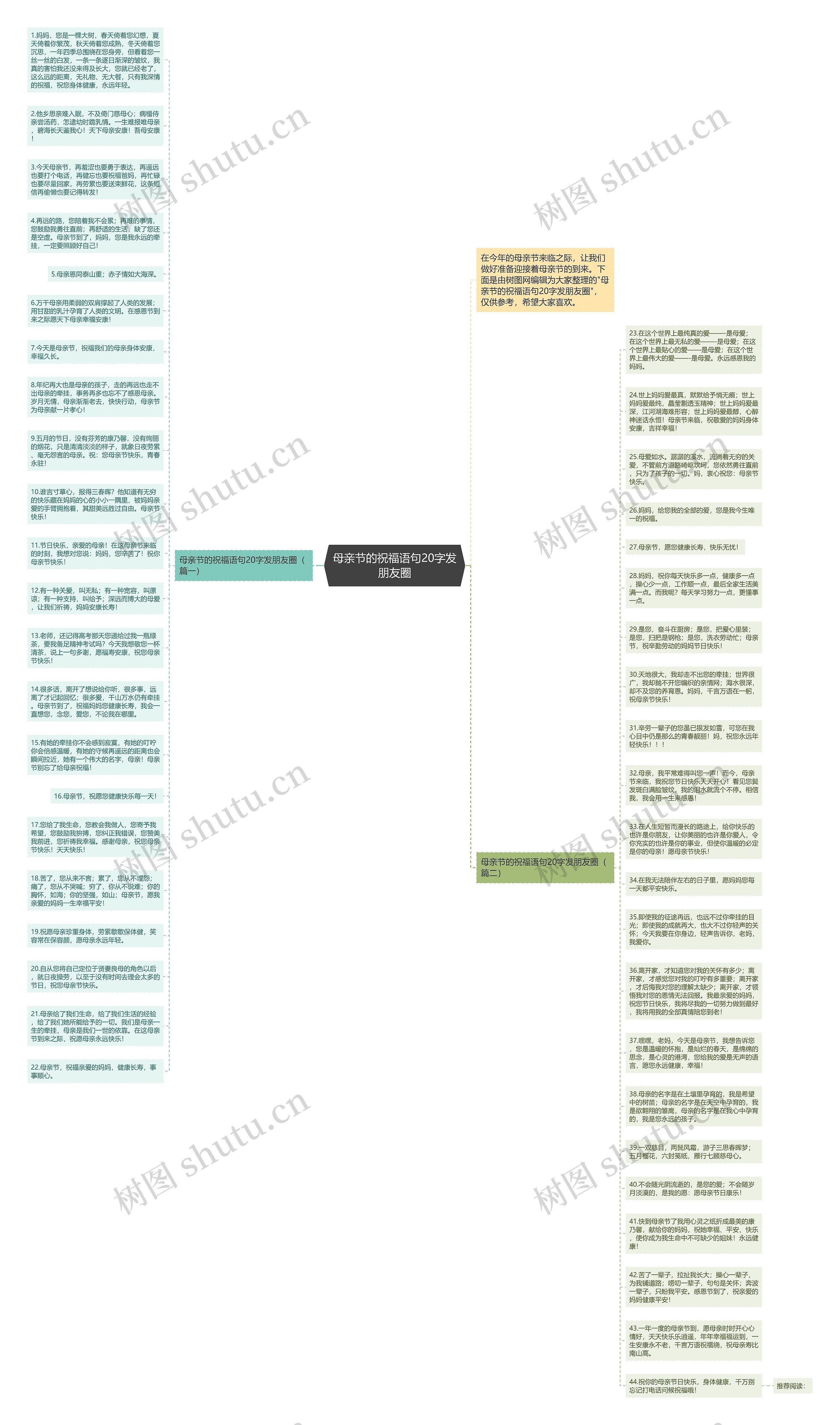 母亲节的祝福语句20字发朋友圈思维导图
