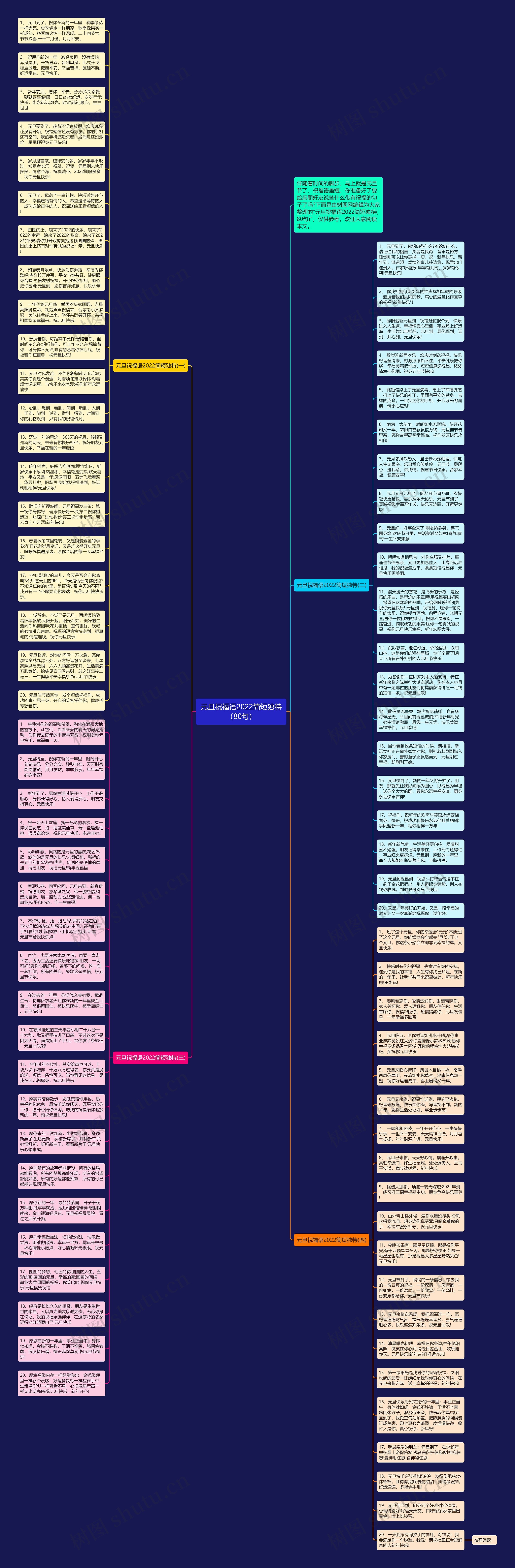 元旦祝福语2022简短独特（80句）思维导图