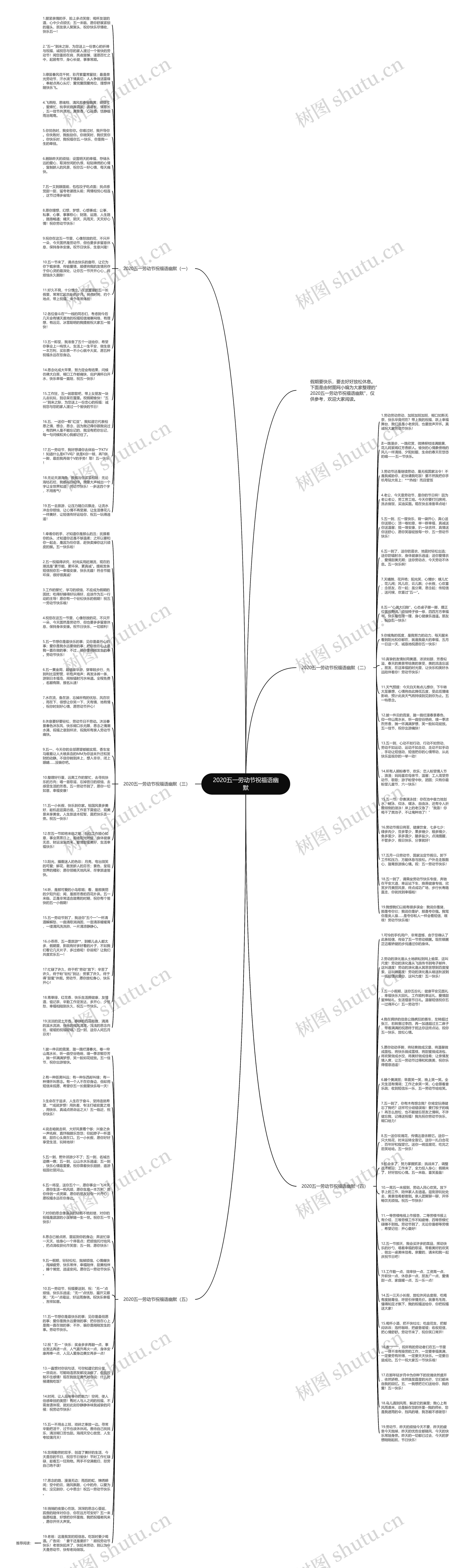 2020五一劳动节祝福语幽默思维导图