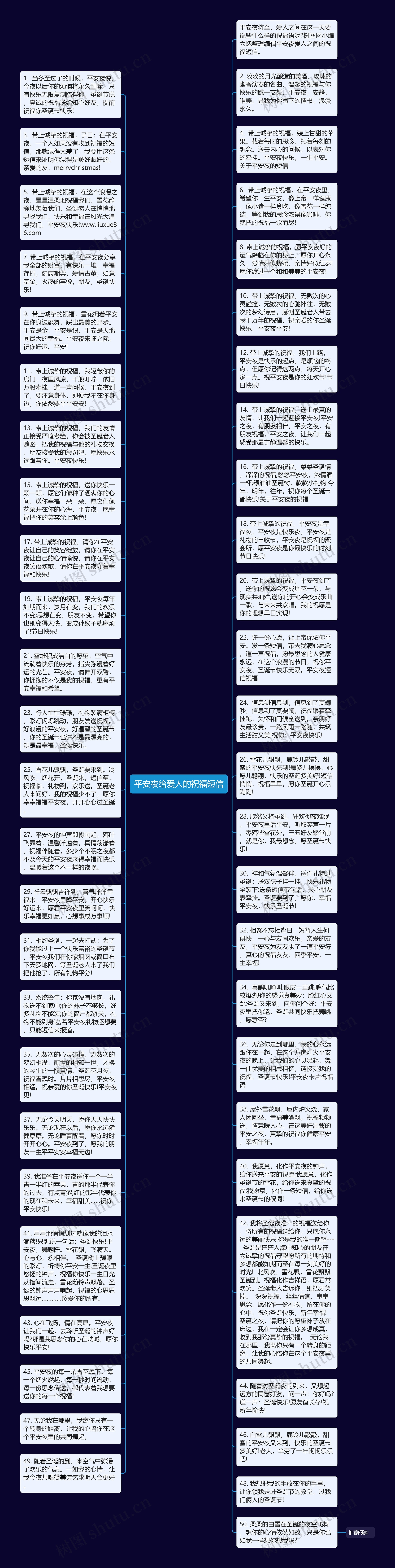 平安夜给爱人的祝福短信思维导图