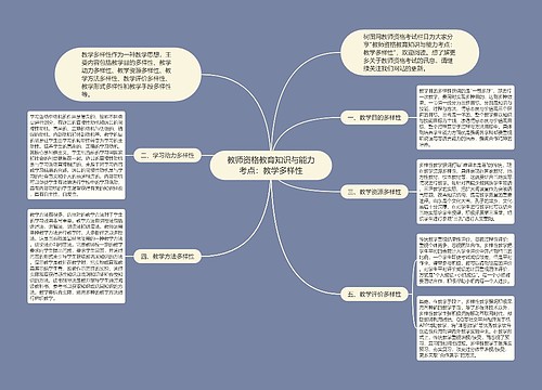 教师资格教育知识与能力考点：教学多样性