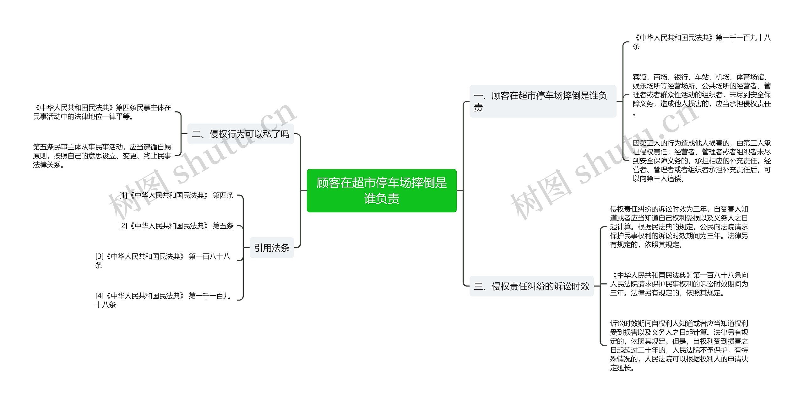 顾客在超市停车场摔倒是谁负责思维导图