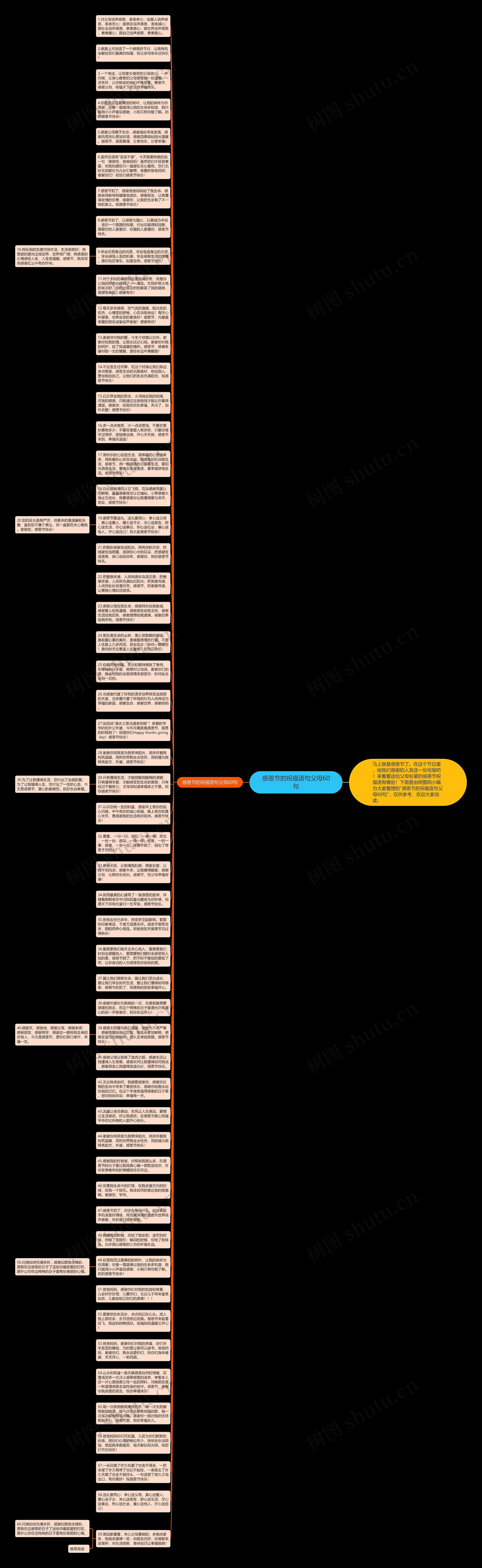 感恩节的祝福语句父母60句思维导图