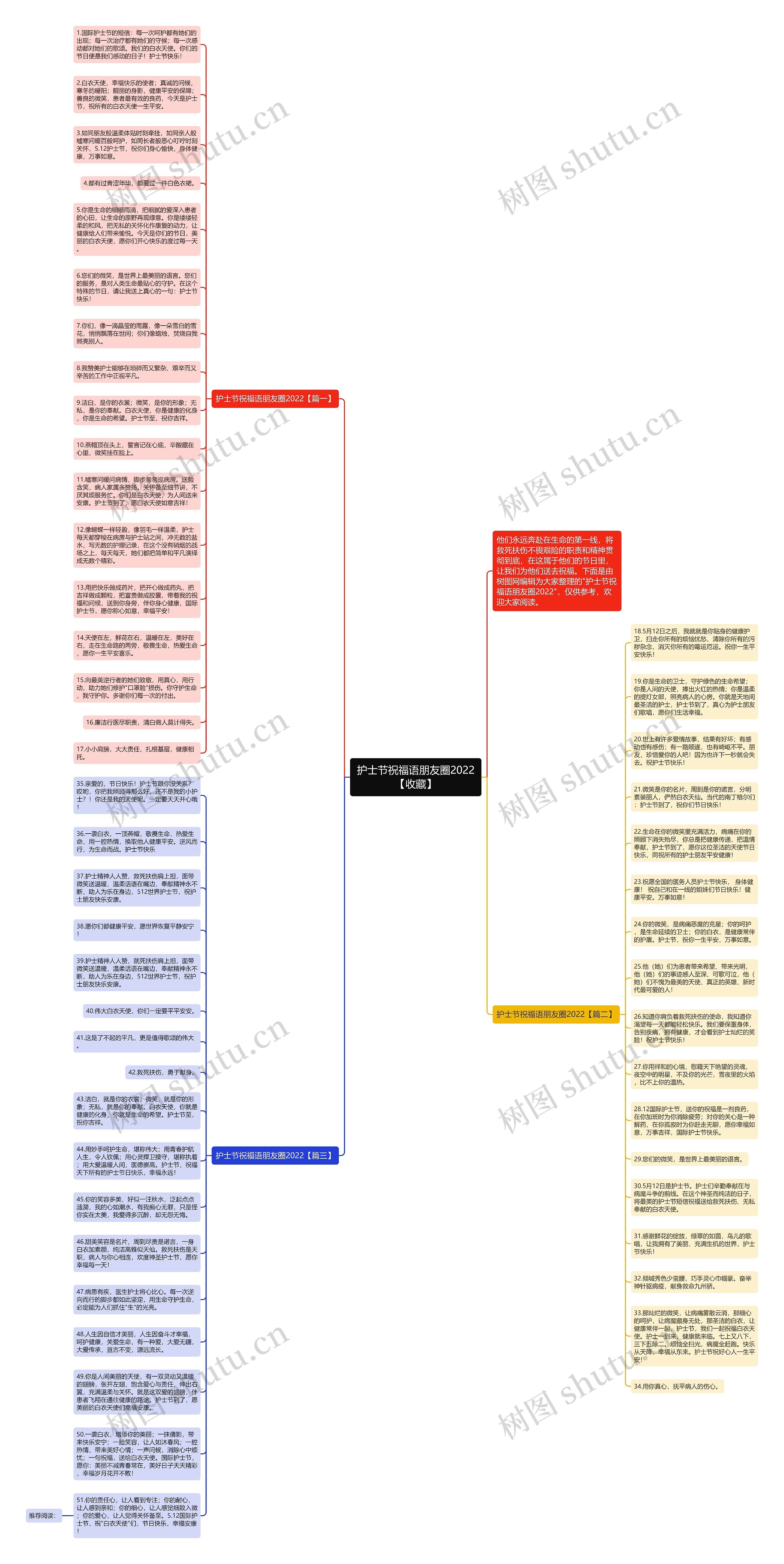 护士节祝福语朋友圈2022【收藏】思维导图