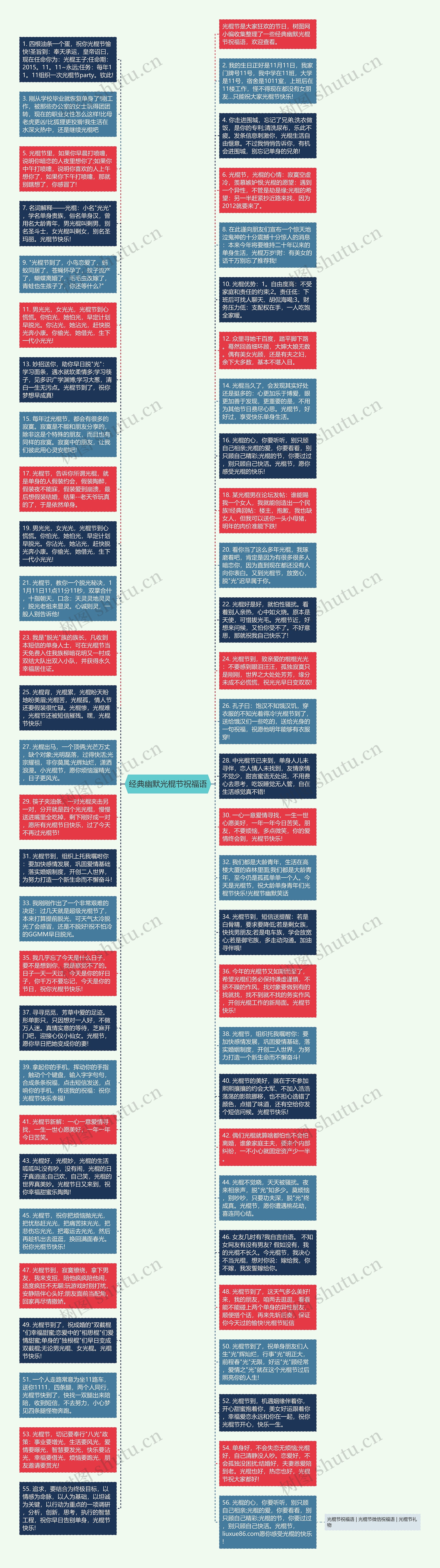 经典幽默光棍节祝福语思维导图