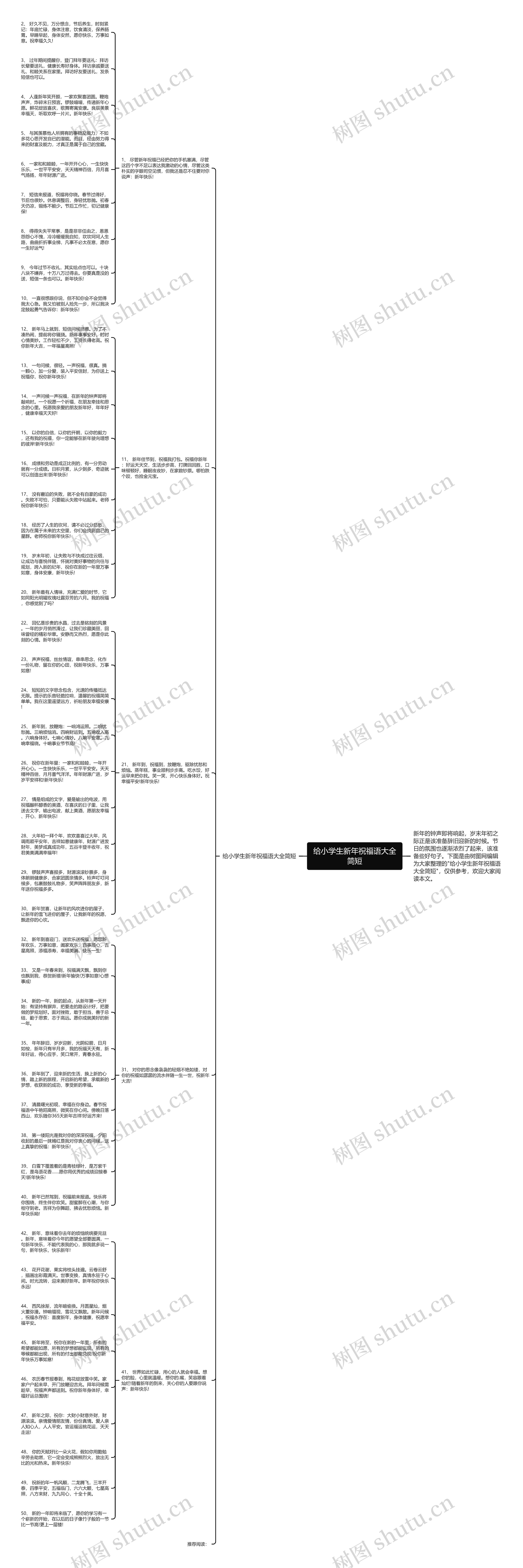 给小学生新年祝福语大全简短思维导图