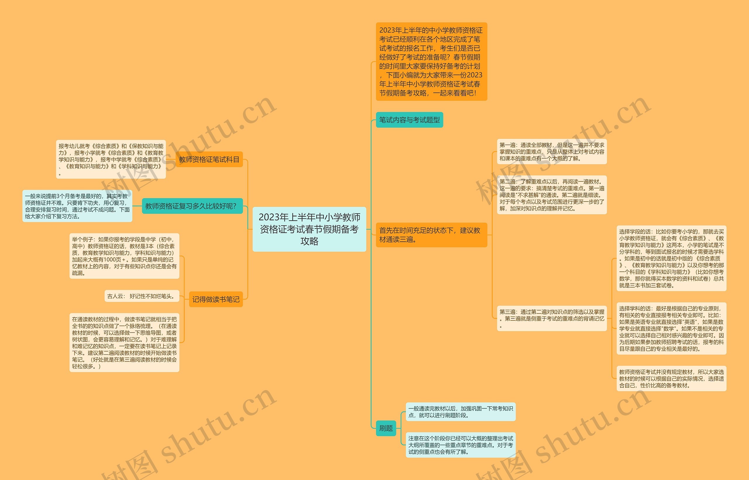 2023年上半年中小学教师资格证考试春节假期备考攻略