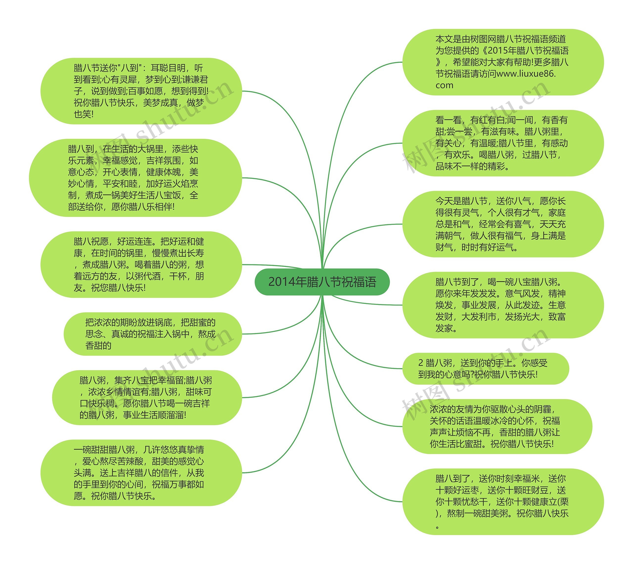 2014年腊八节祝福语思维导图