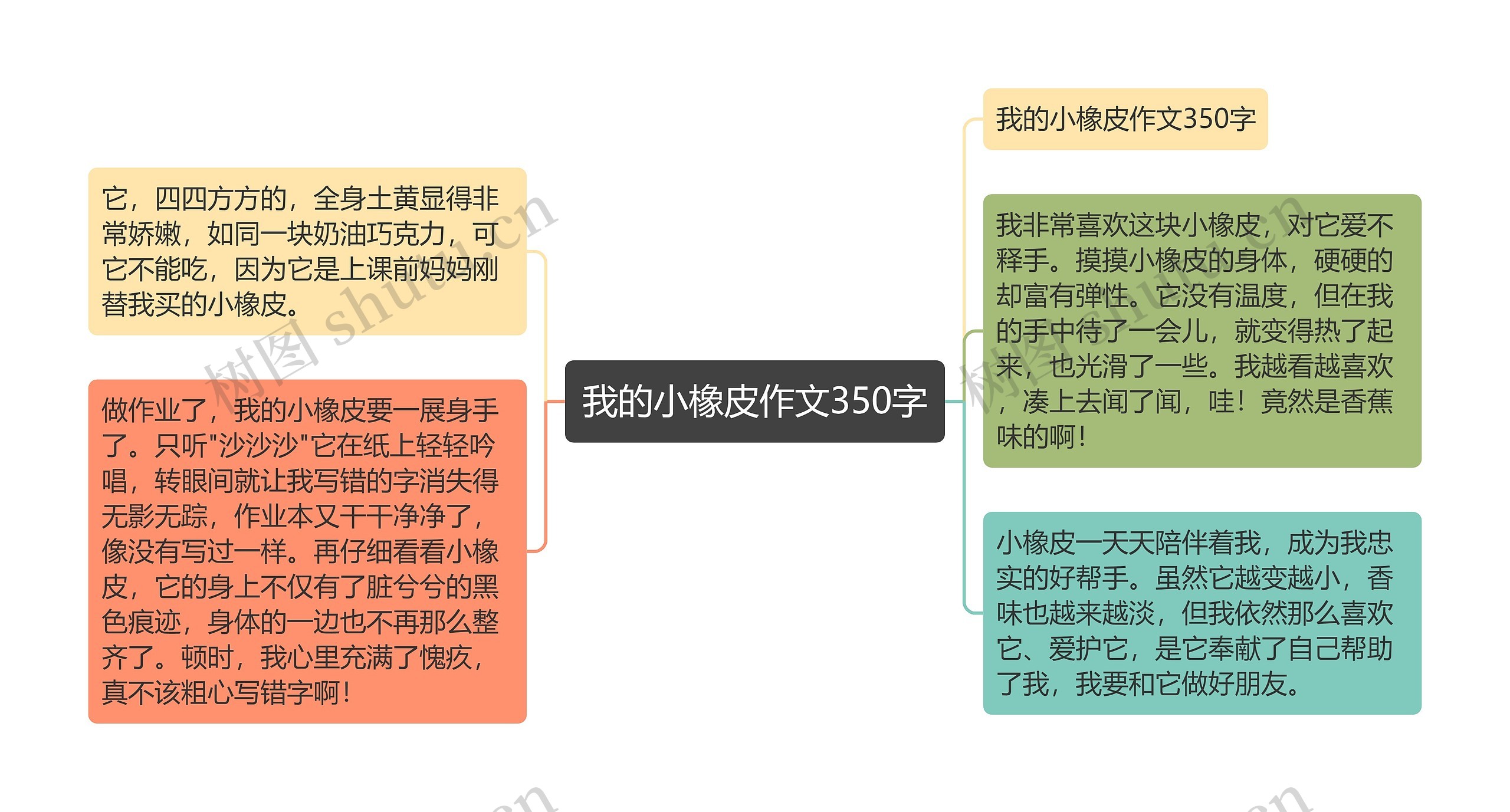 我的小橡皮作文350字思维导图