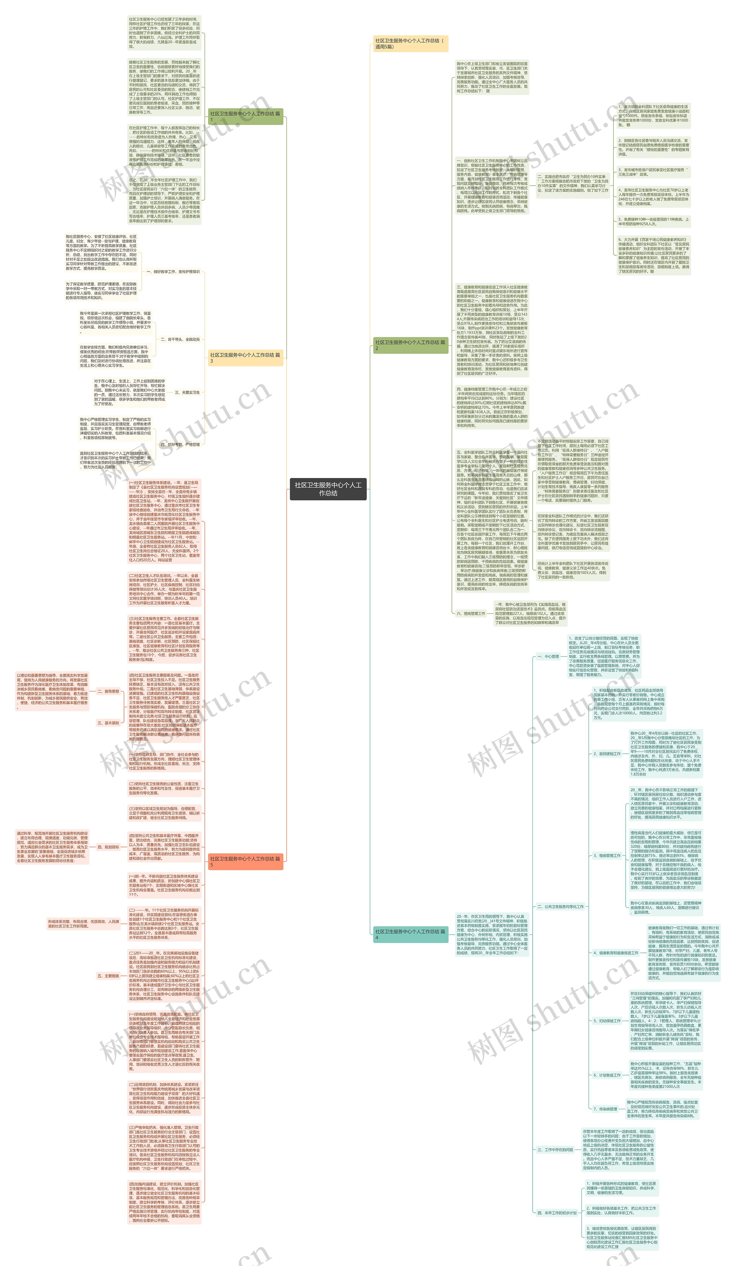 社区卫生服务中心个人工作总结思维导图