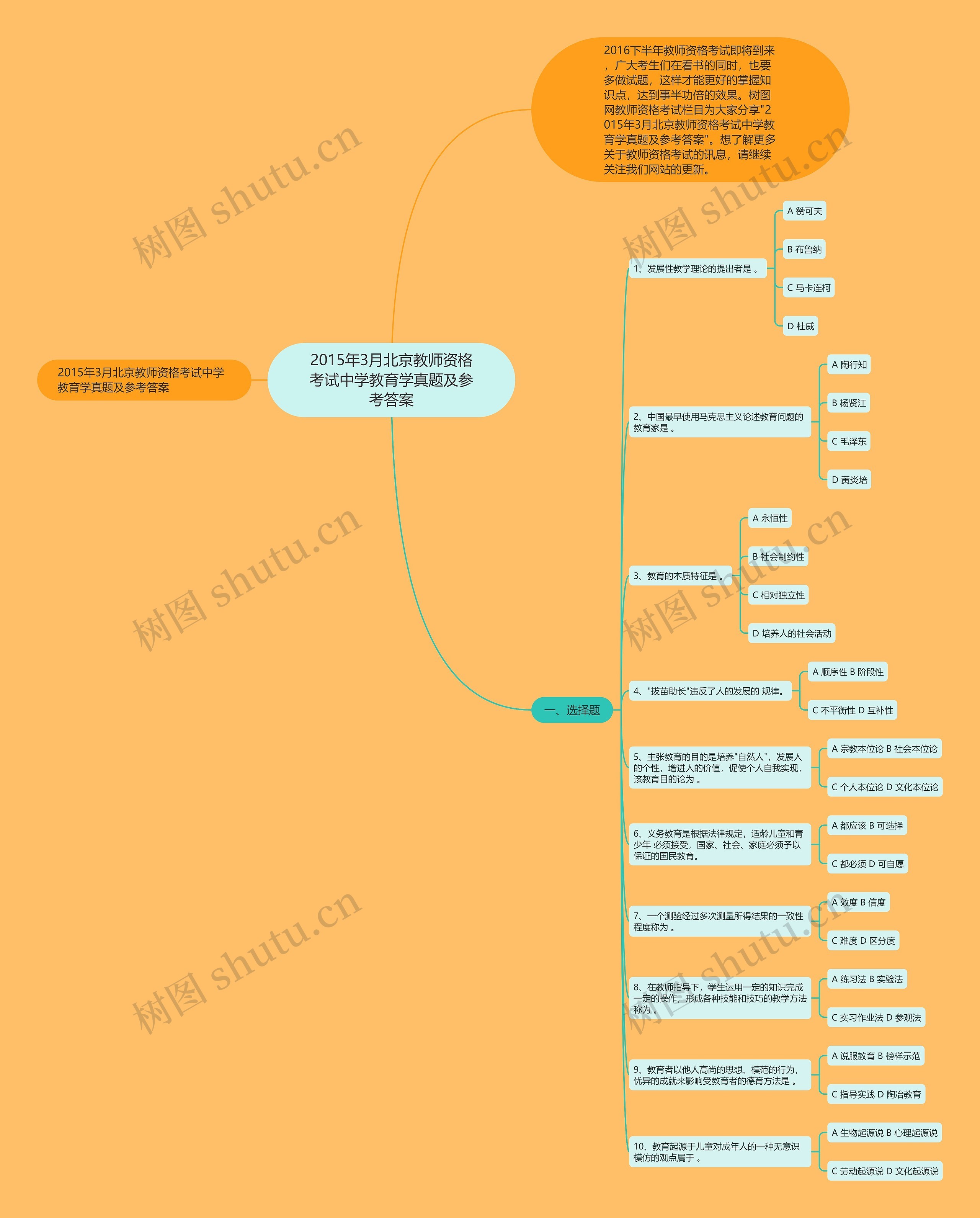 2015年3月北京教师资格考试中学教育学真题及参考答案思维导图