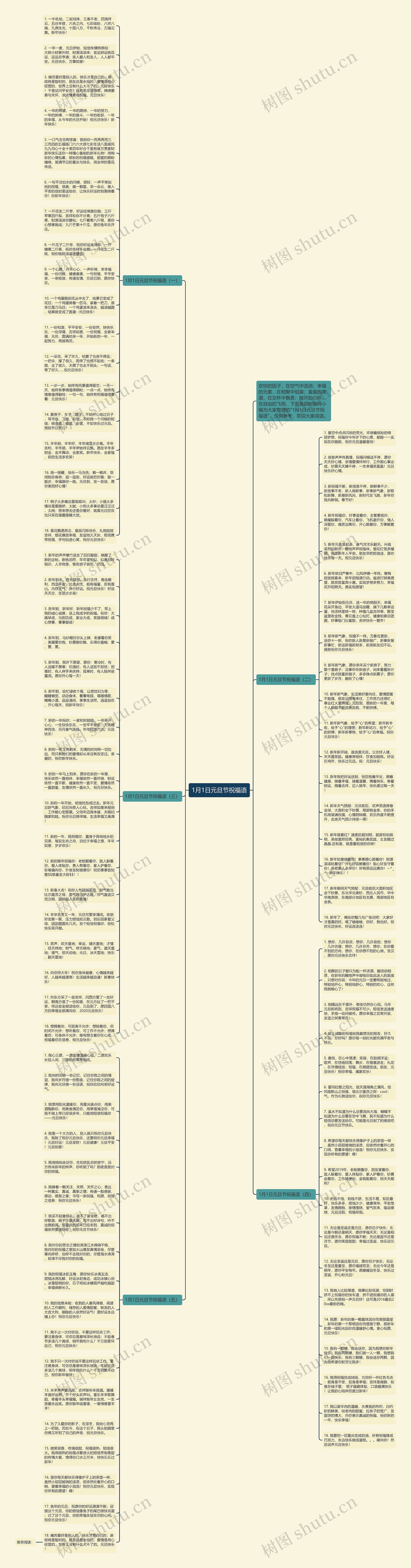 1月1日元旦节祝福语思维导图