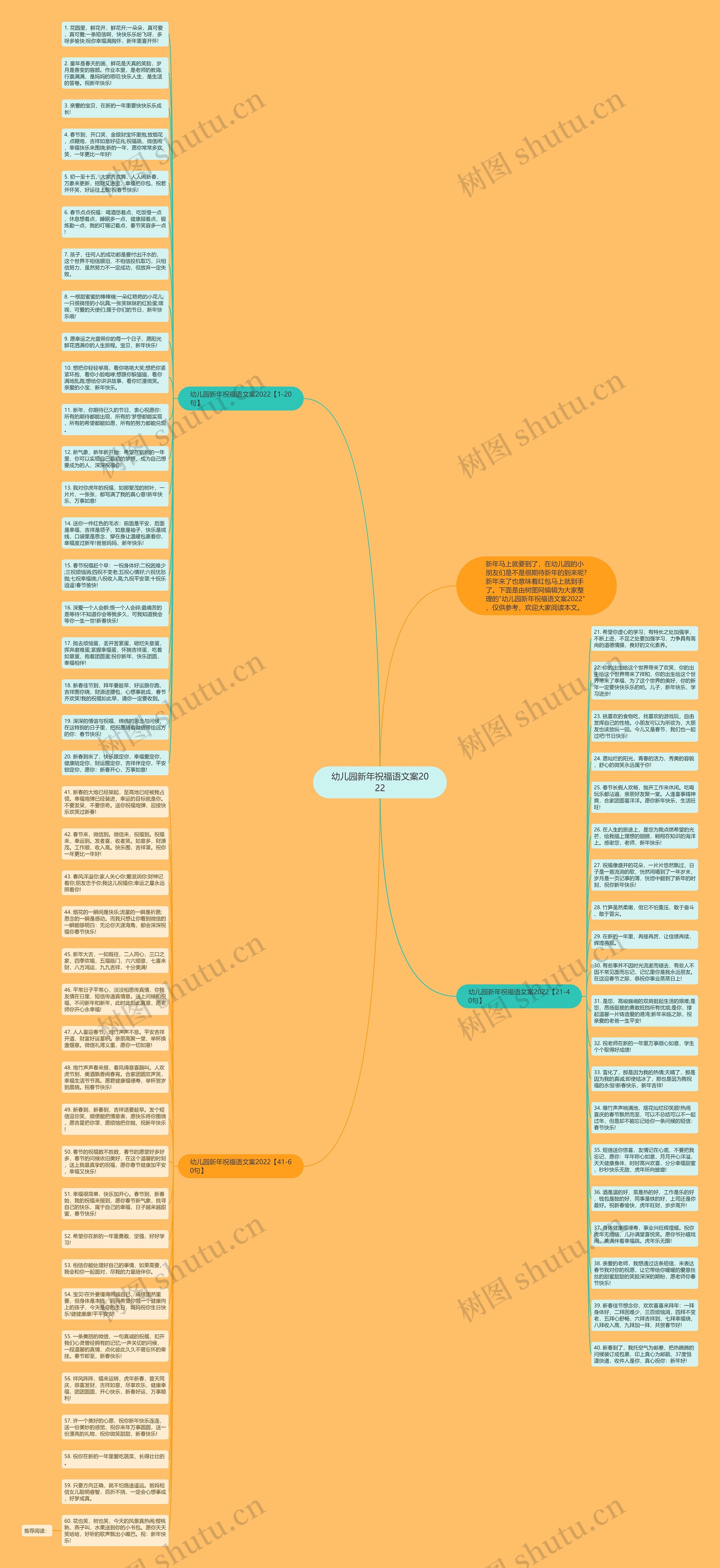 幼儿园新年祝福语文案2022思维导图