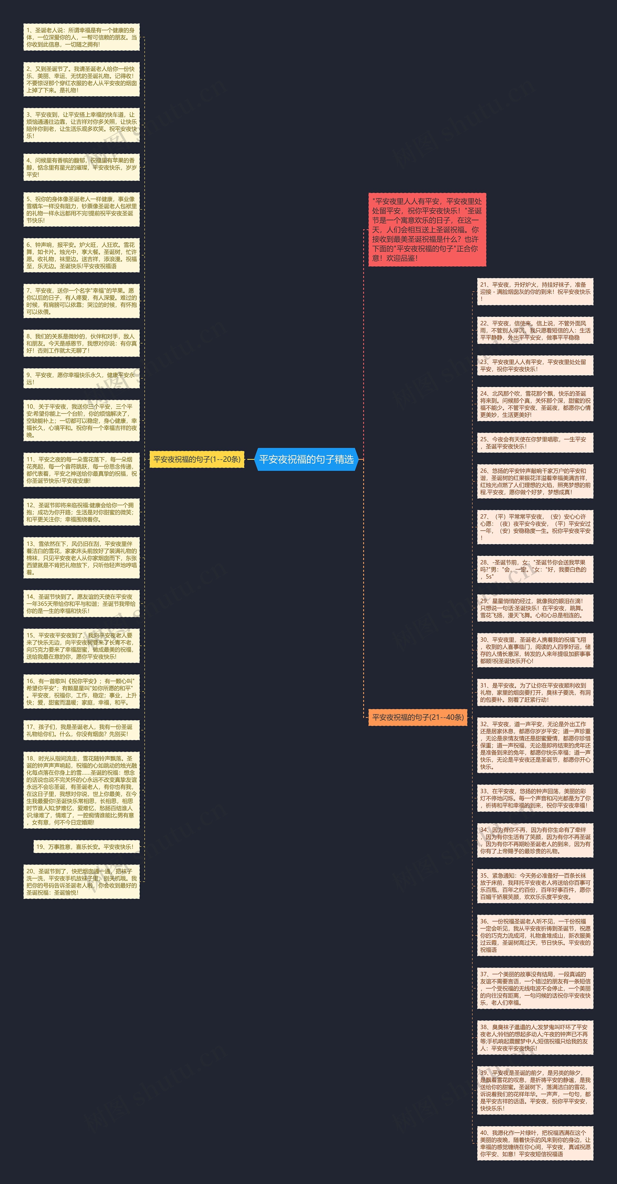 平安夜祝福的句子精选思维导图