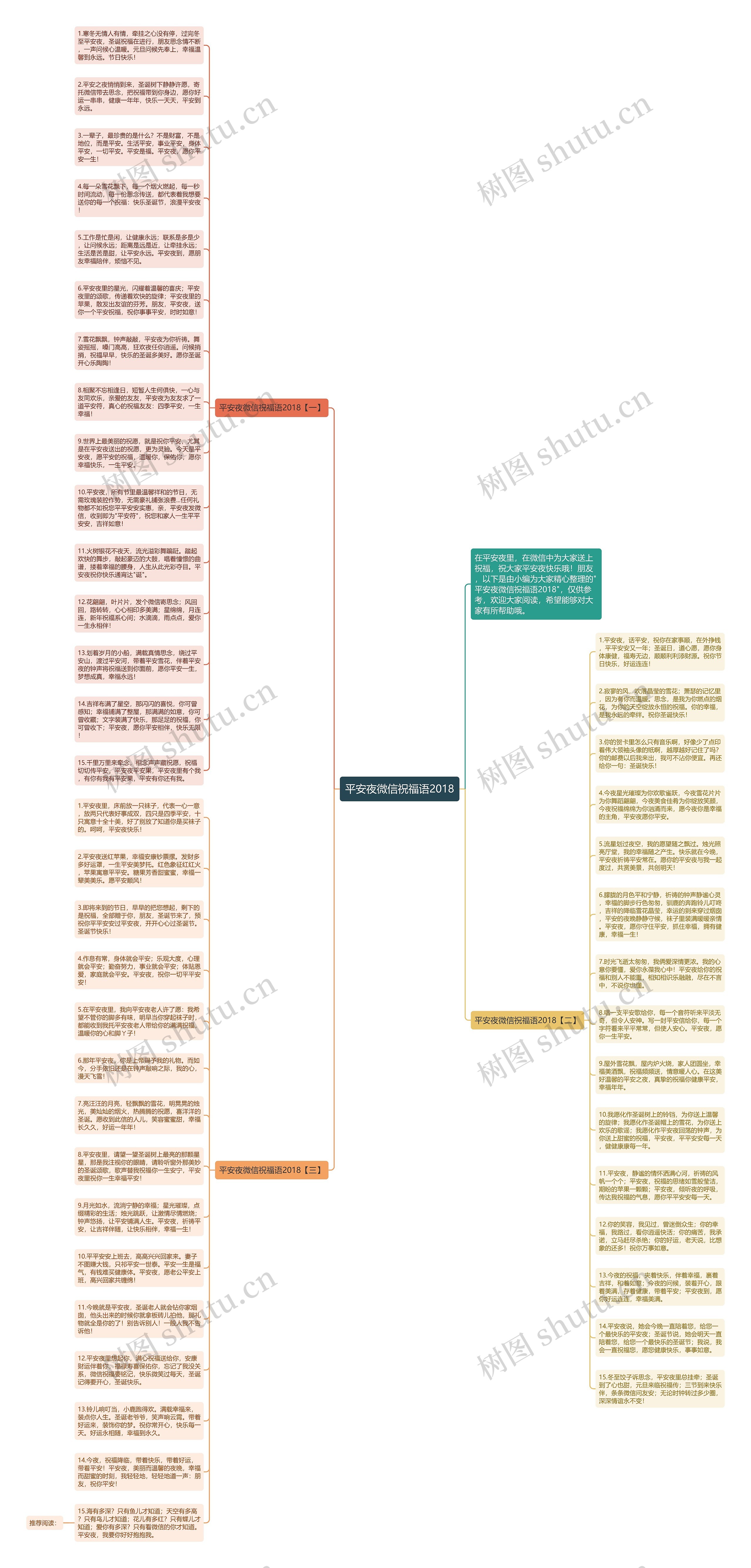 平安夜微信祝福语2018思维导图