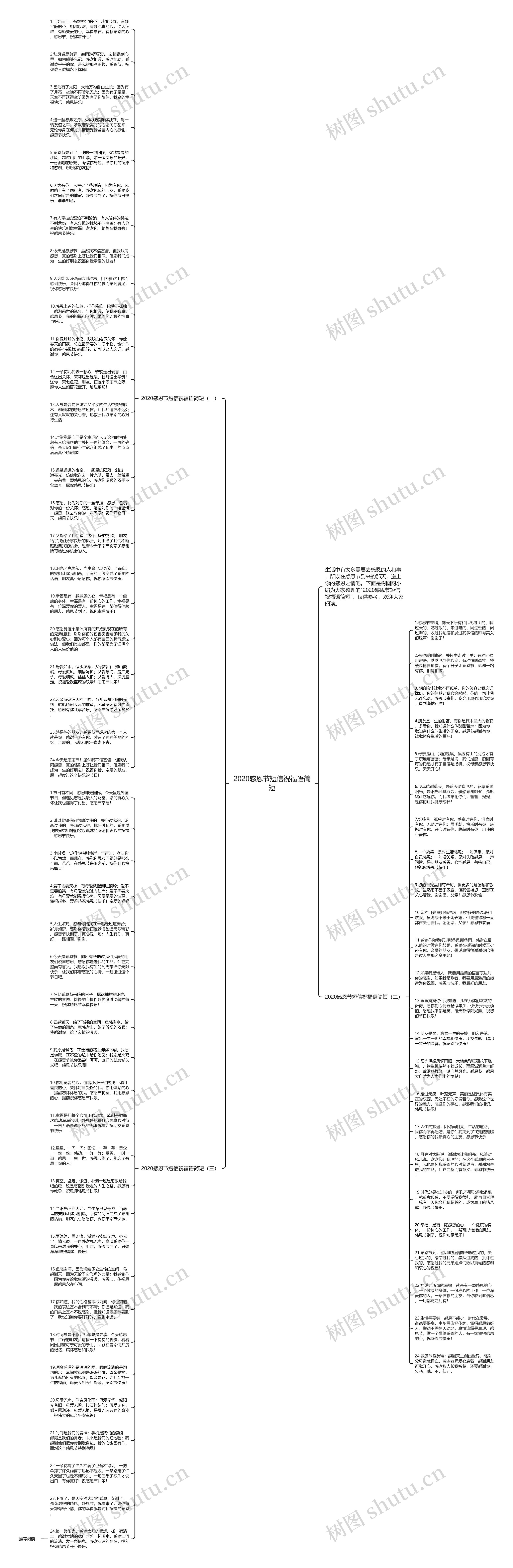 2020感恩节短信祝福语简短思维导图