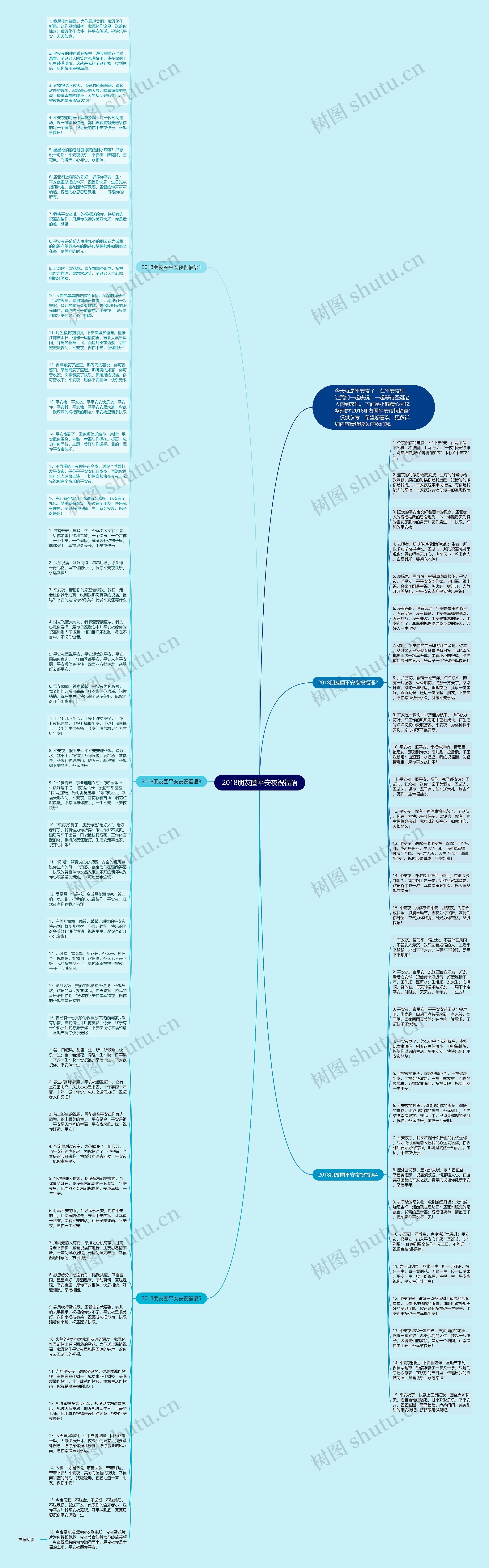 2018朋友圈平安夜祝福语思维导图